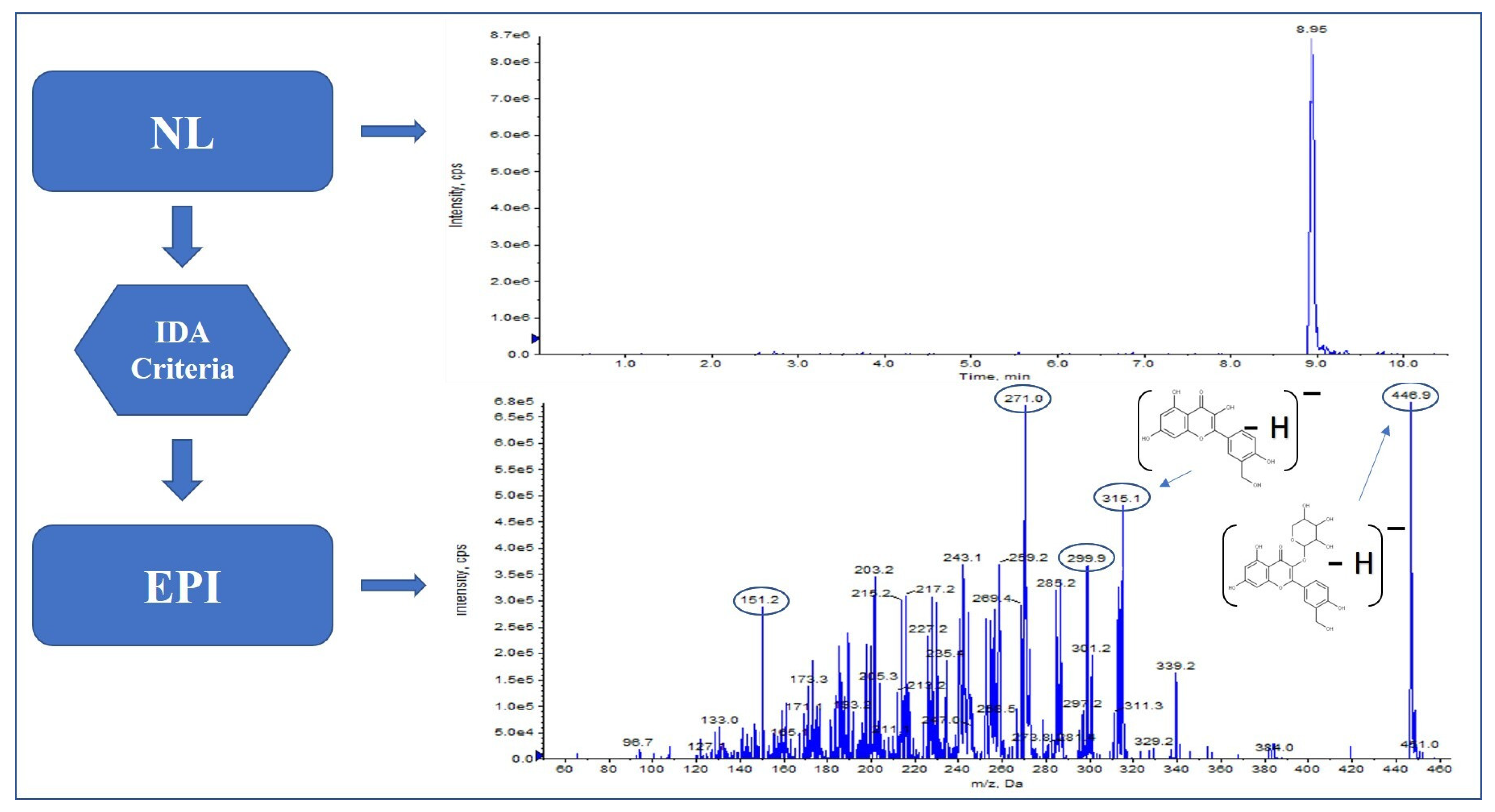 Molecules 27 03089 g004
