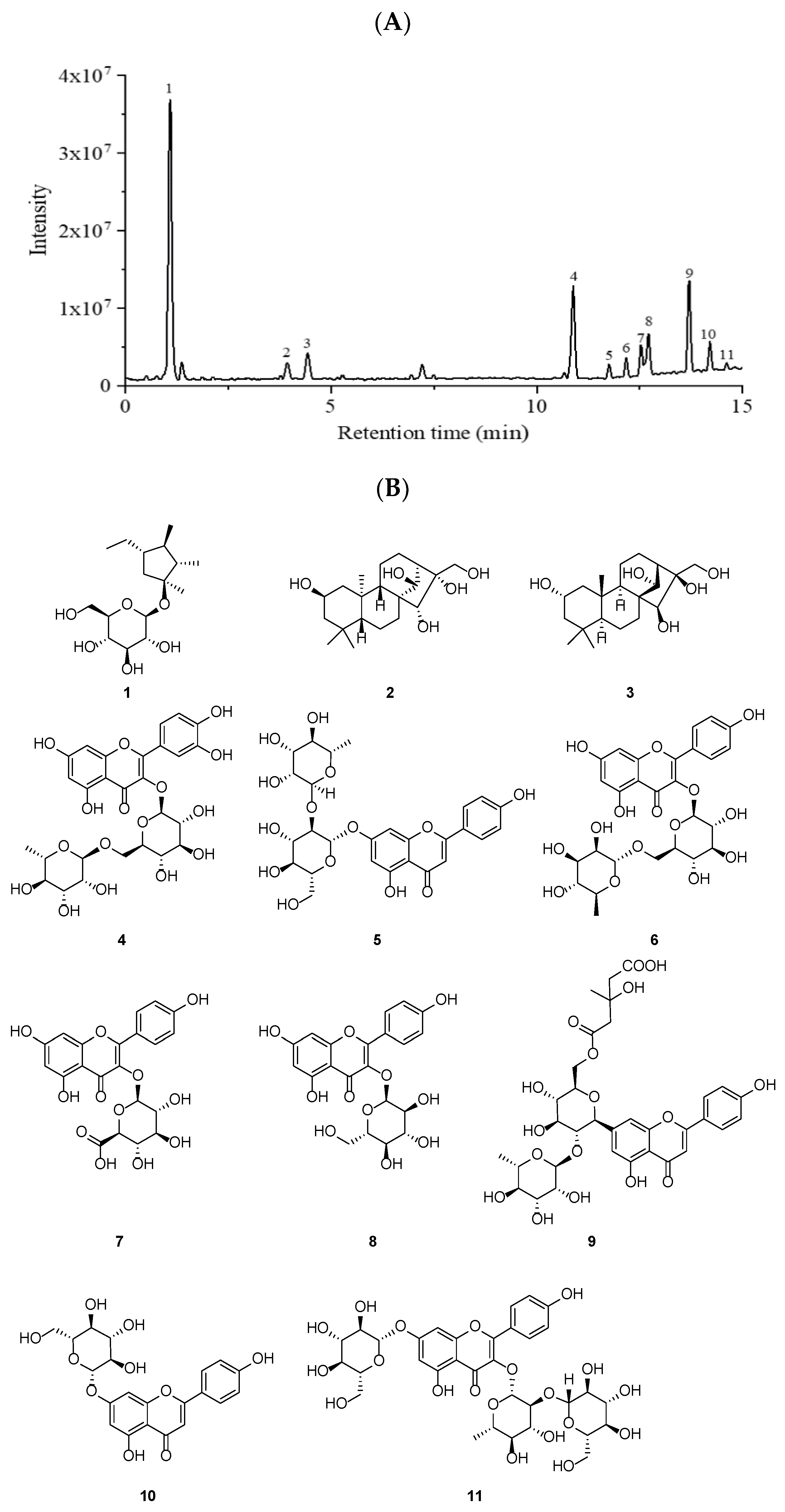Molecules 27 03093 g001