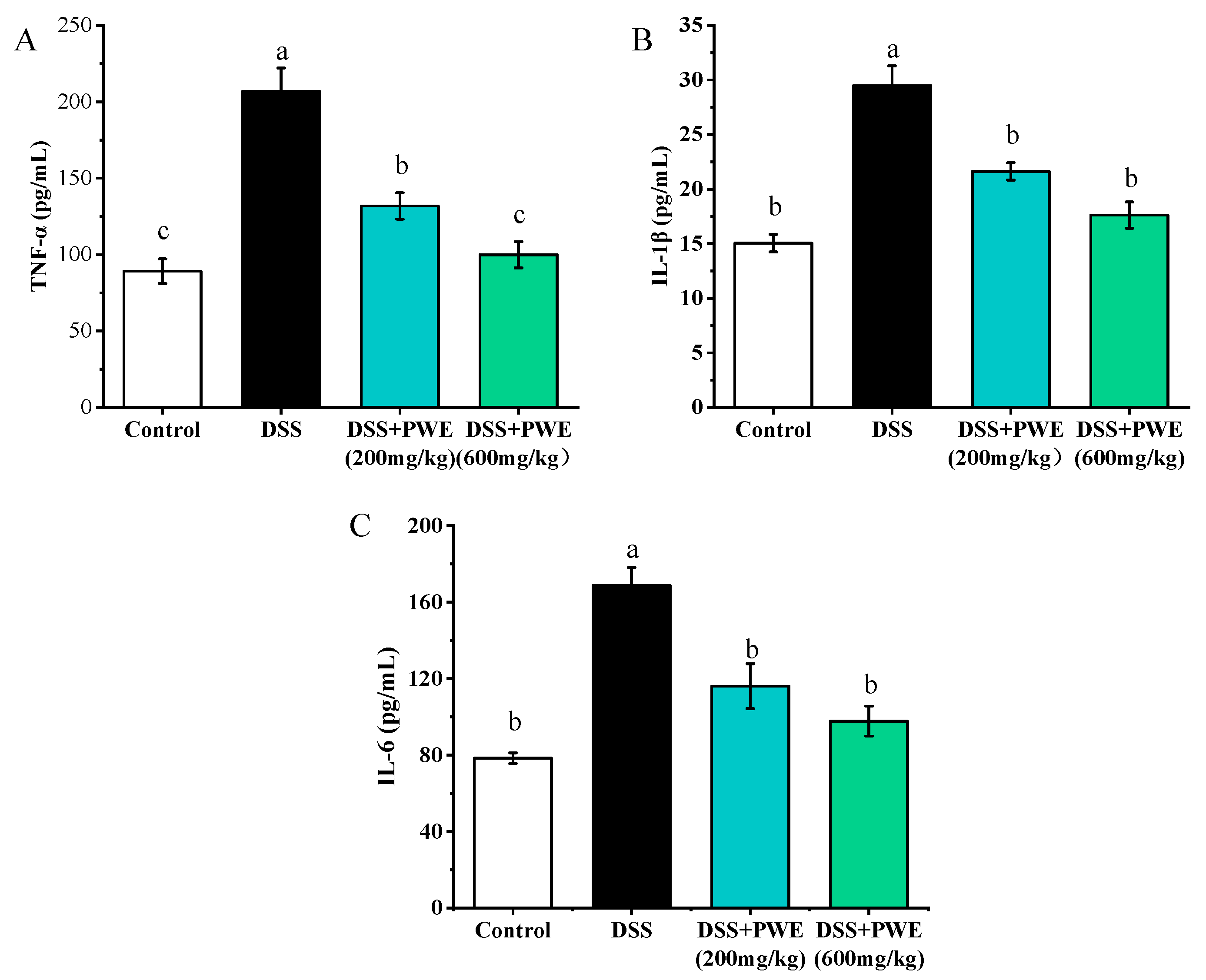 Molecules 27 03093 g007