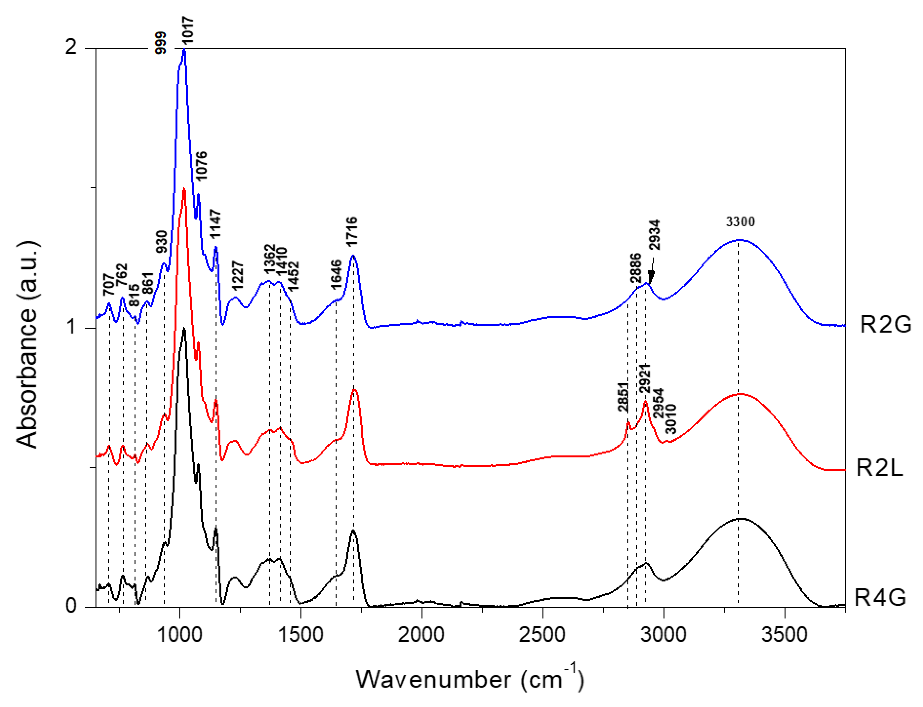 Molecules 27 03094 g001