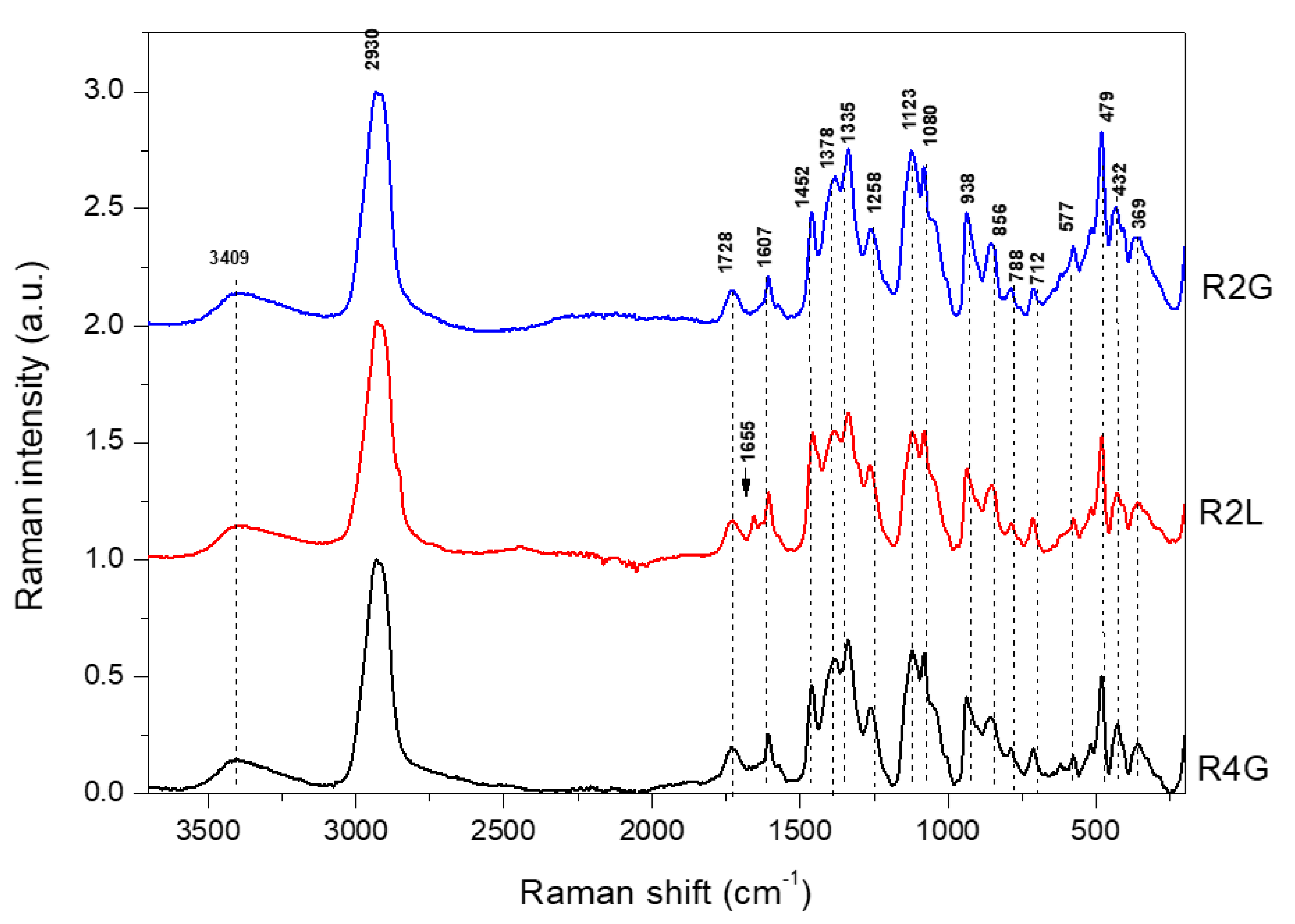 Molecules 27 03094 g002