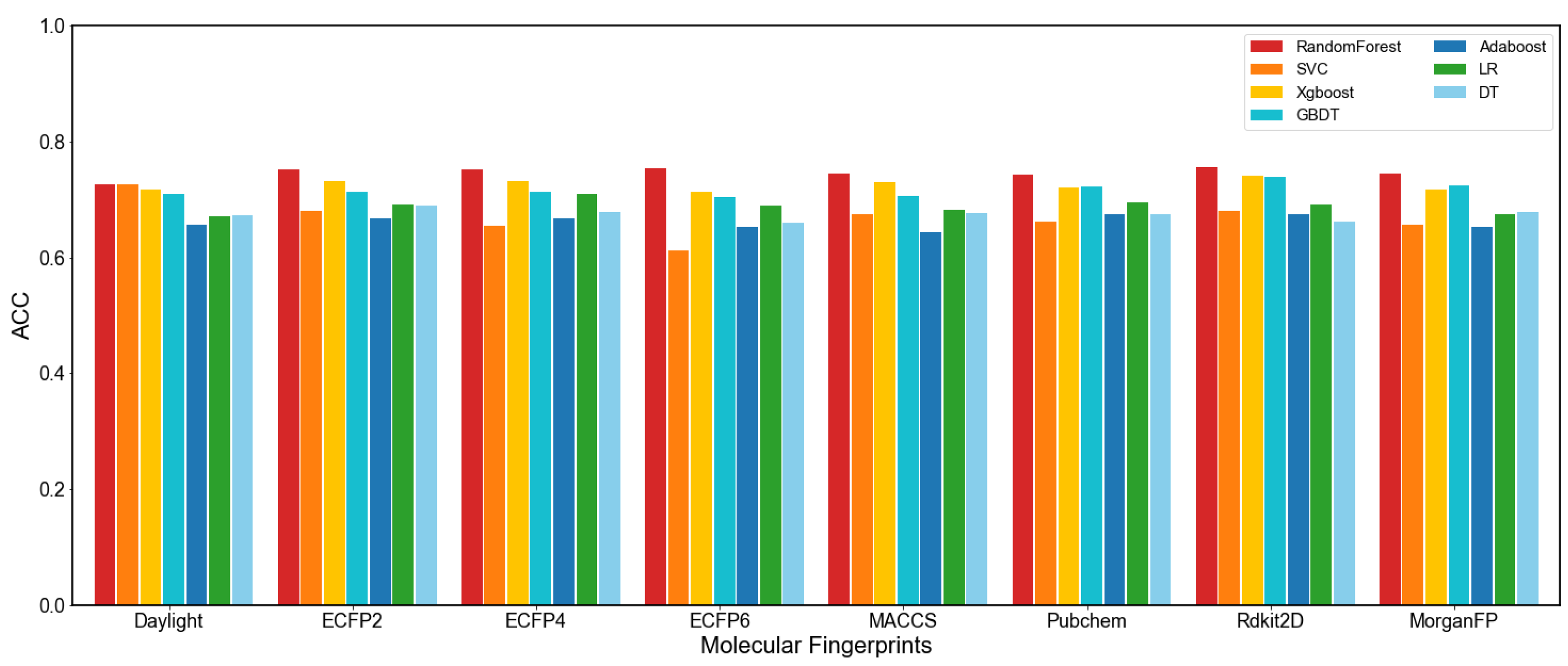 Molecules 27 03112 g001