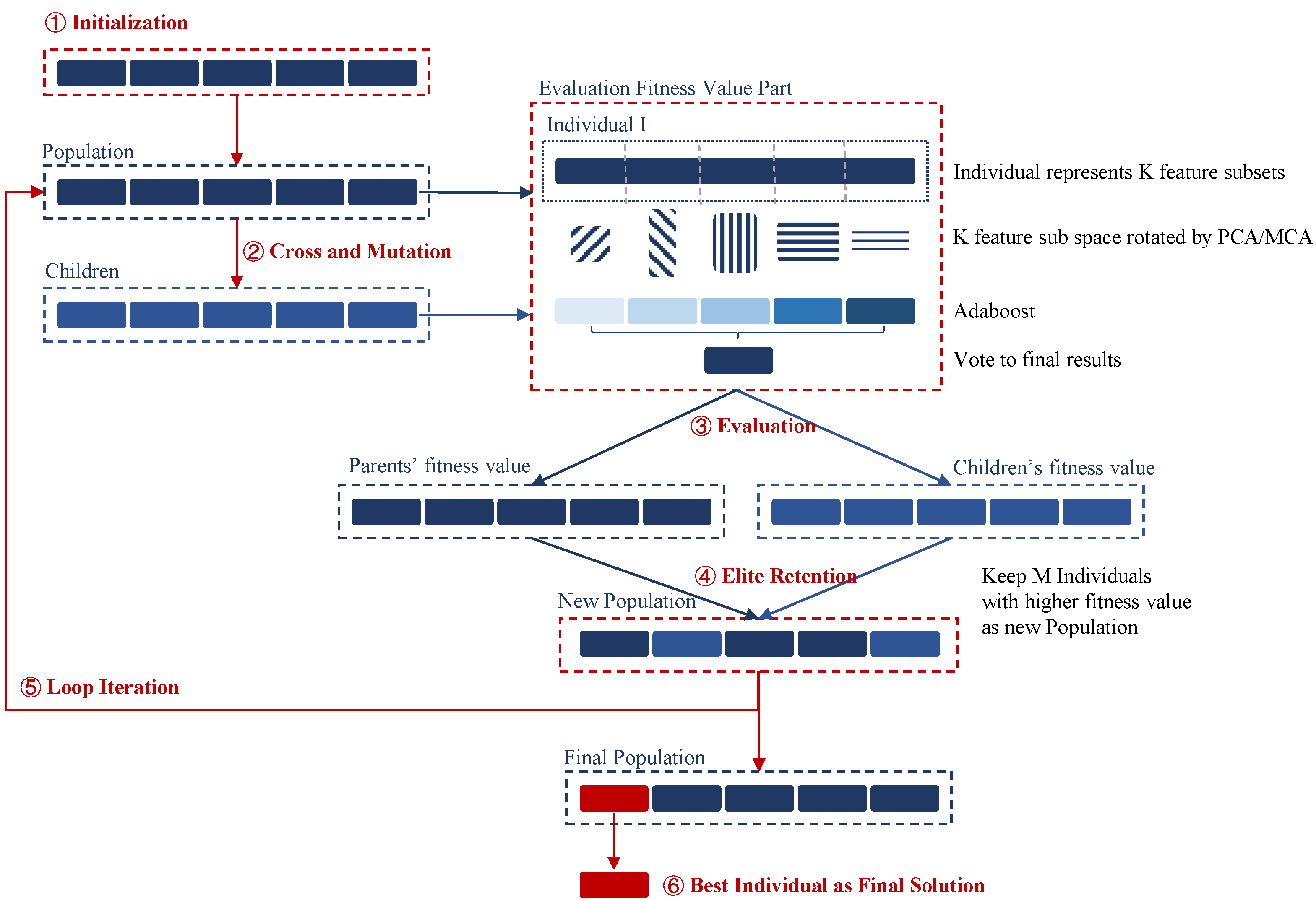 Molecules 27 03112 g002