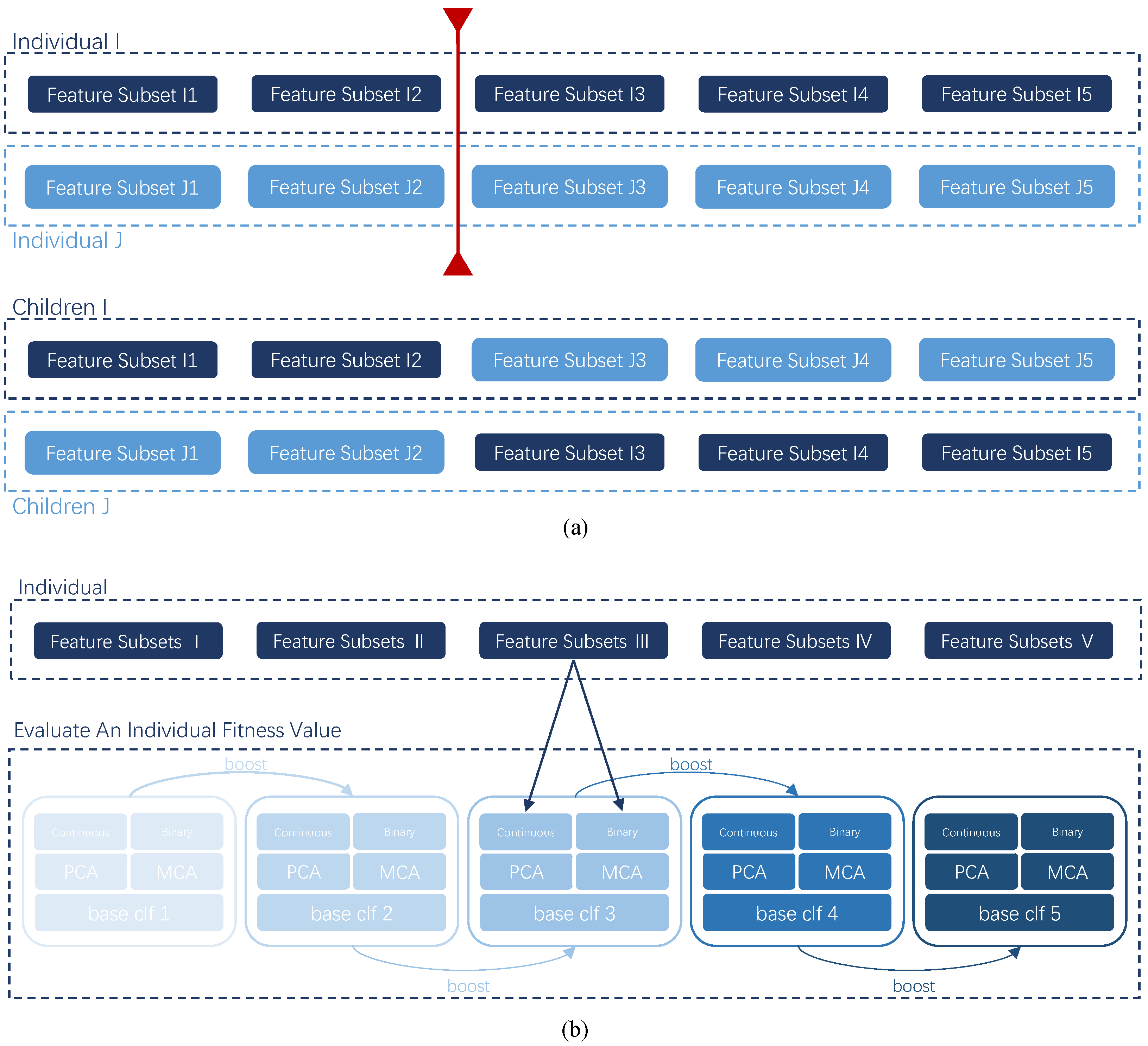 Molecules 27 03112 g003