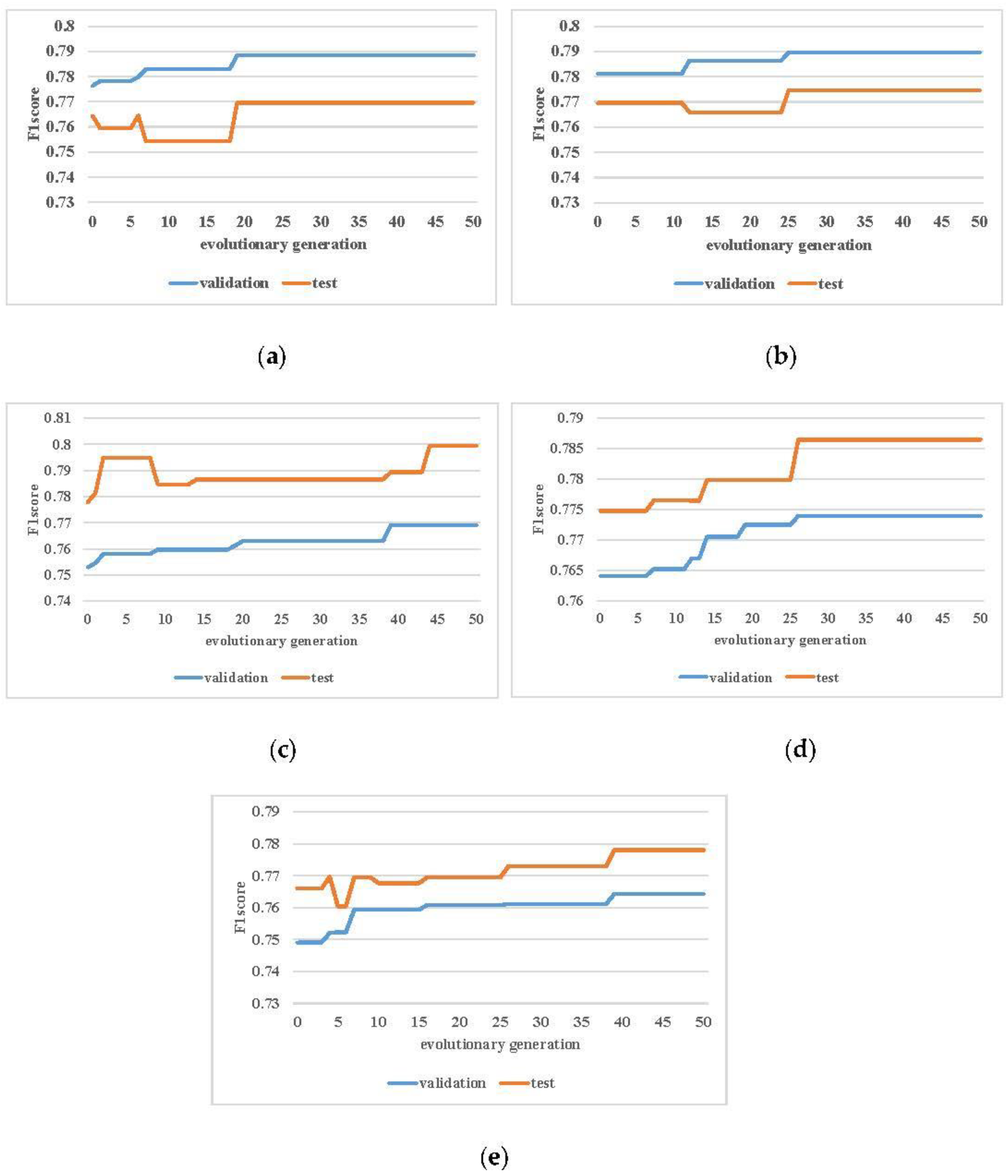 Molecules 27 03112 g005