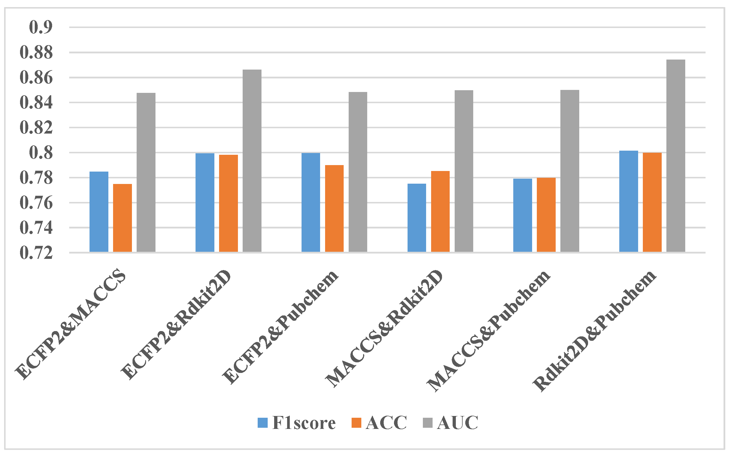 Molecules 27 03112 g007