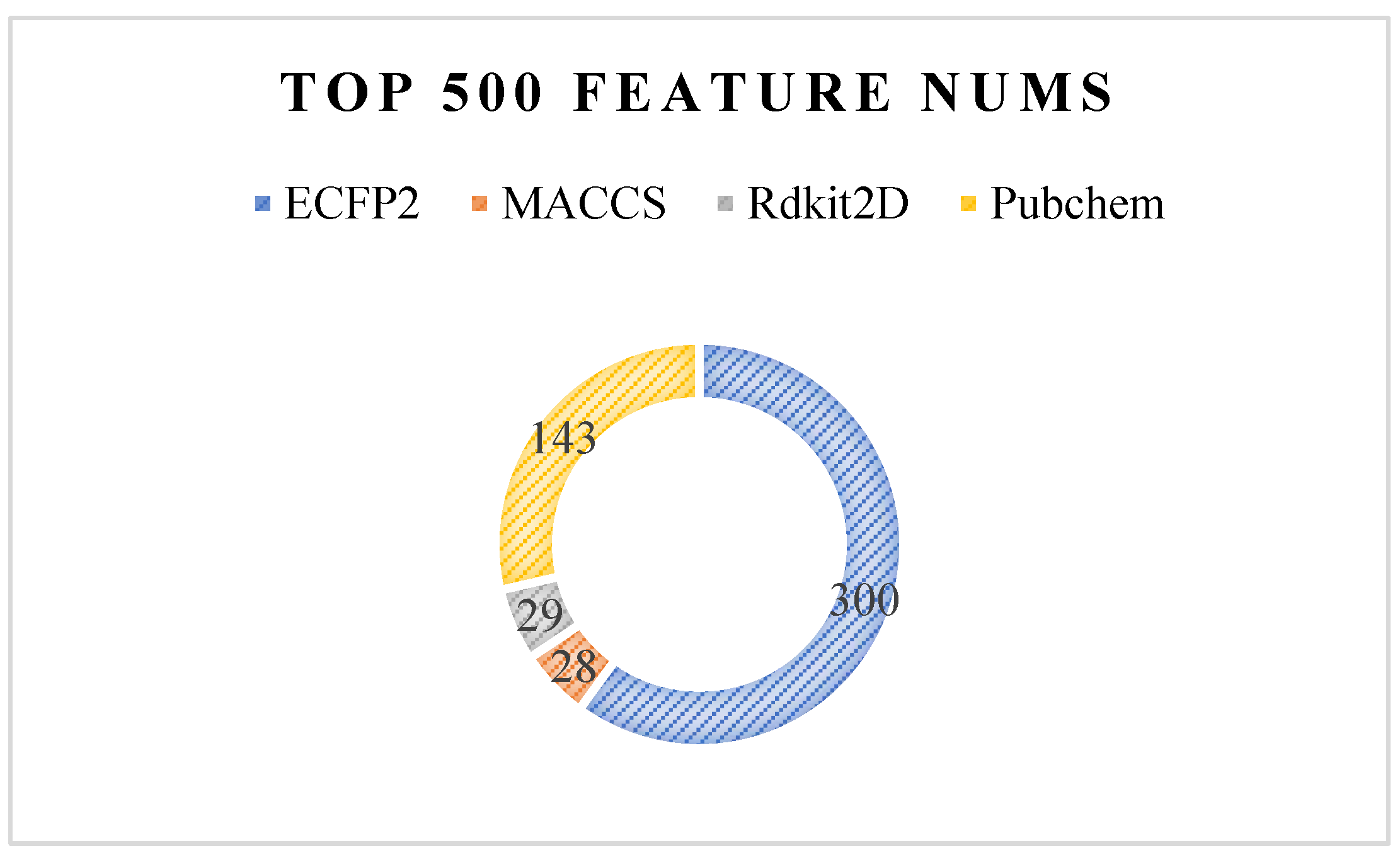 Molecules 27 03112 g009