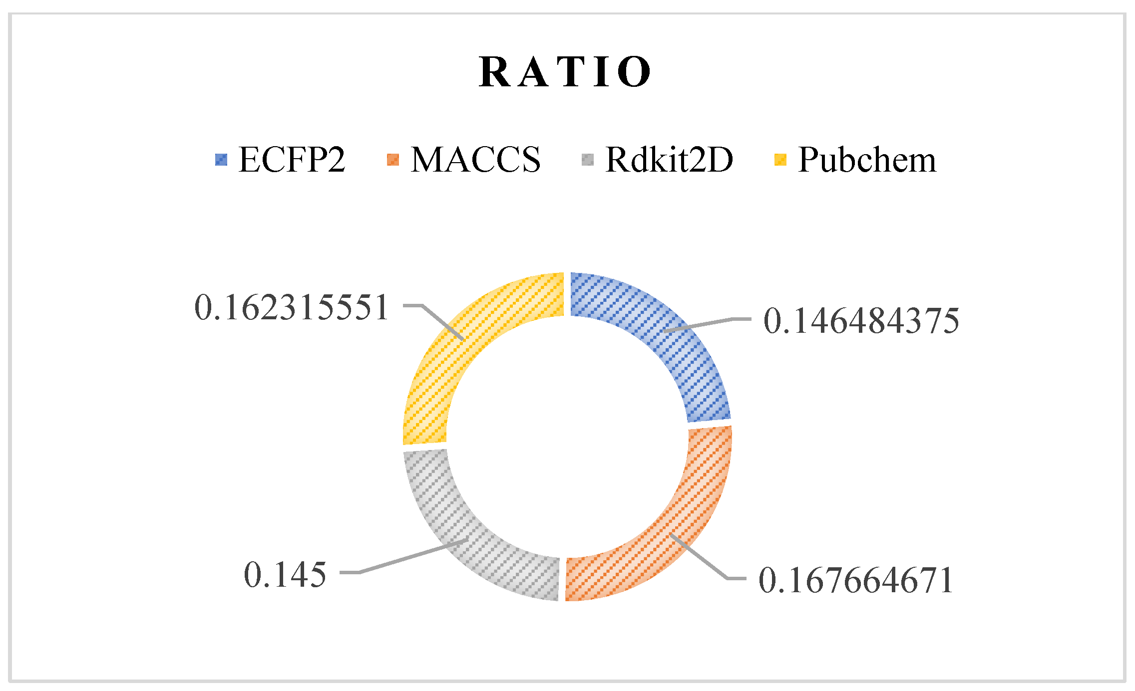Molecules 27 03112 g010