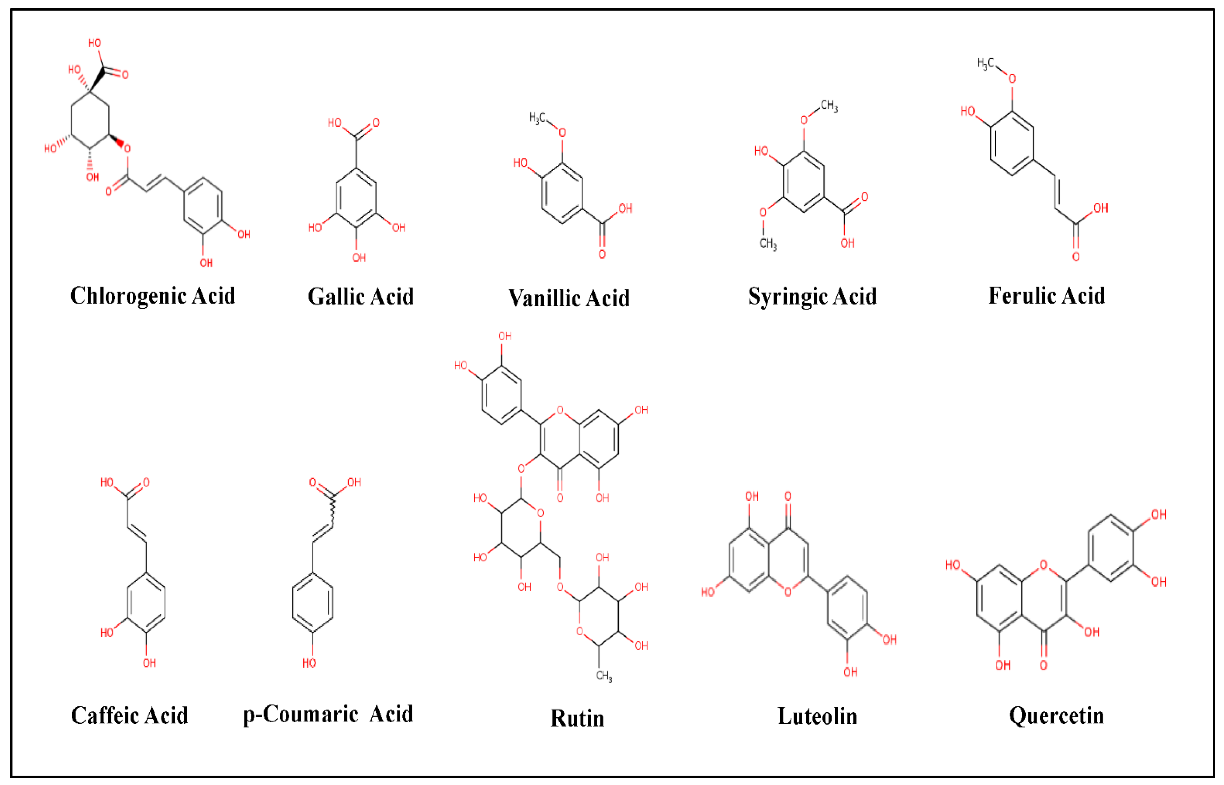 Molecules 27 03113 g003