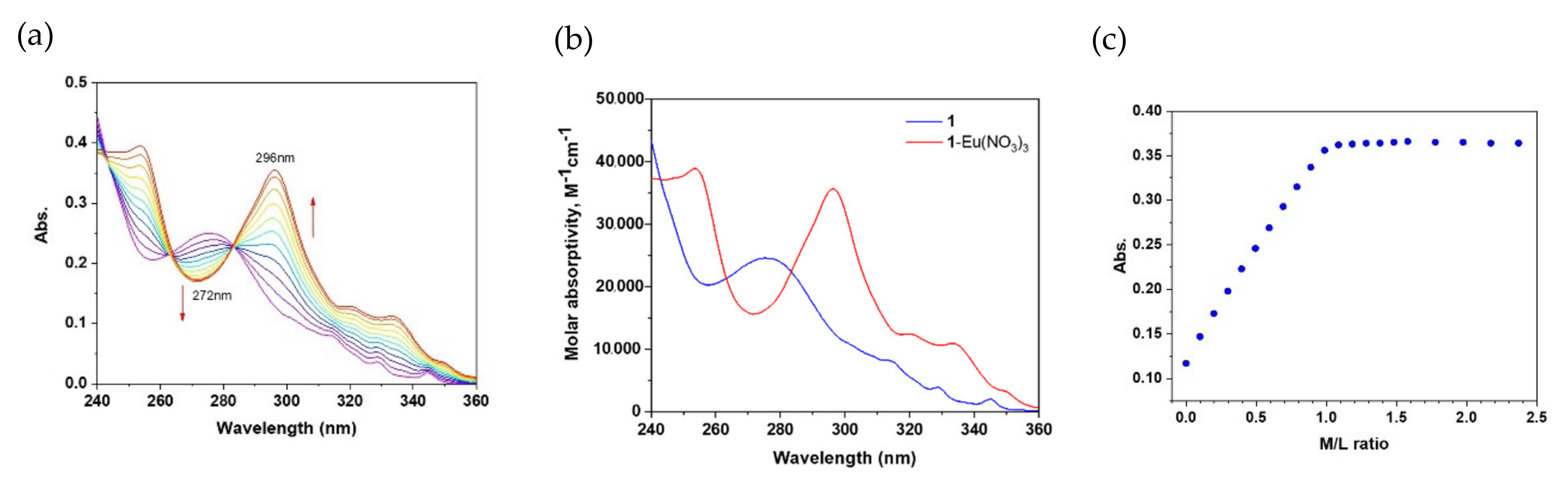 Molecules 27 03114 g015