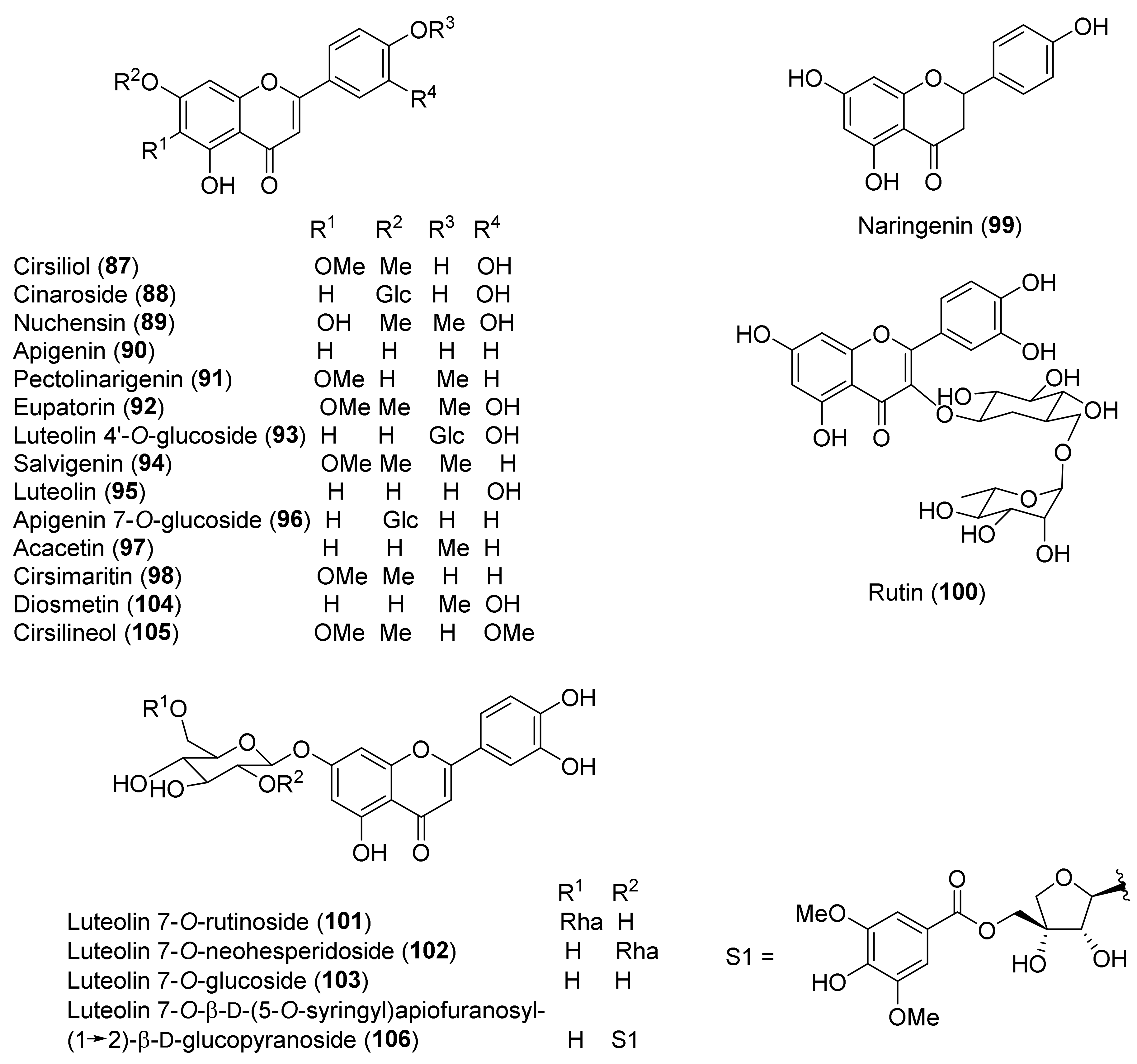 Molecules 27 03116 g006 Molecules 27 03116 g006