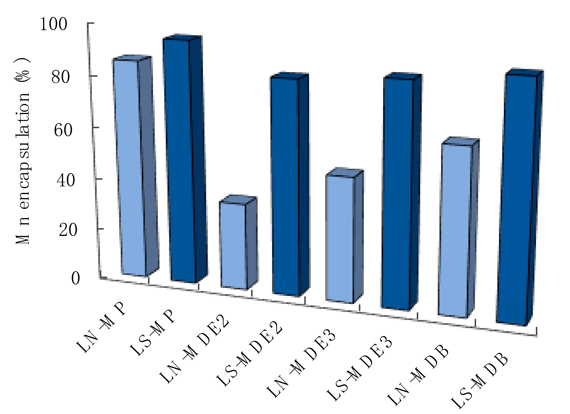 Molecules 27 03124 g006