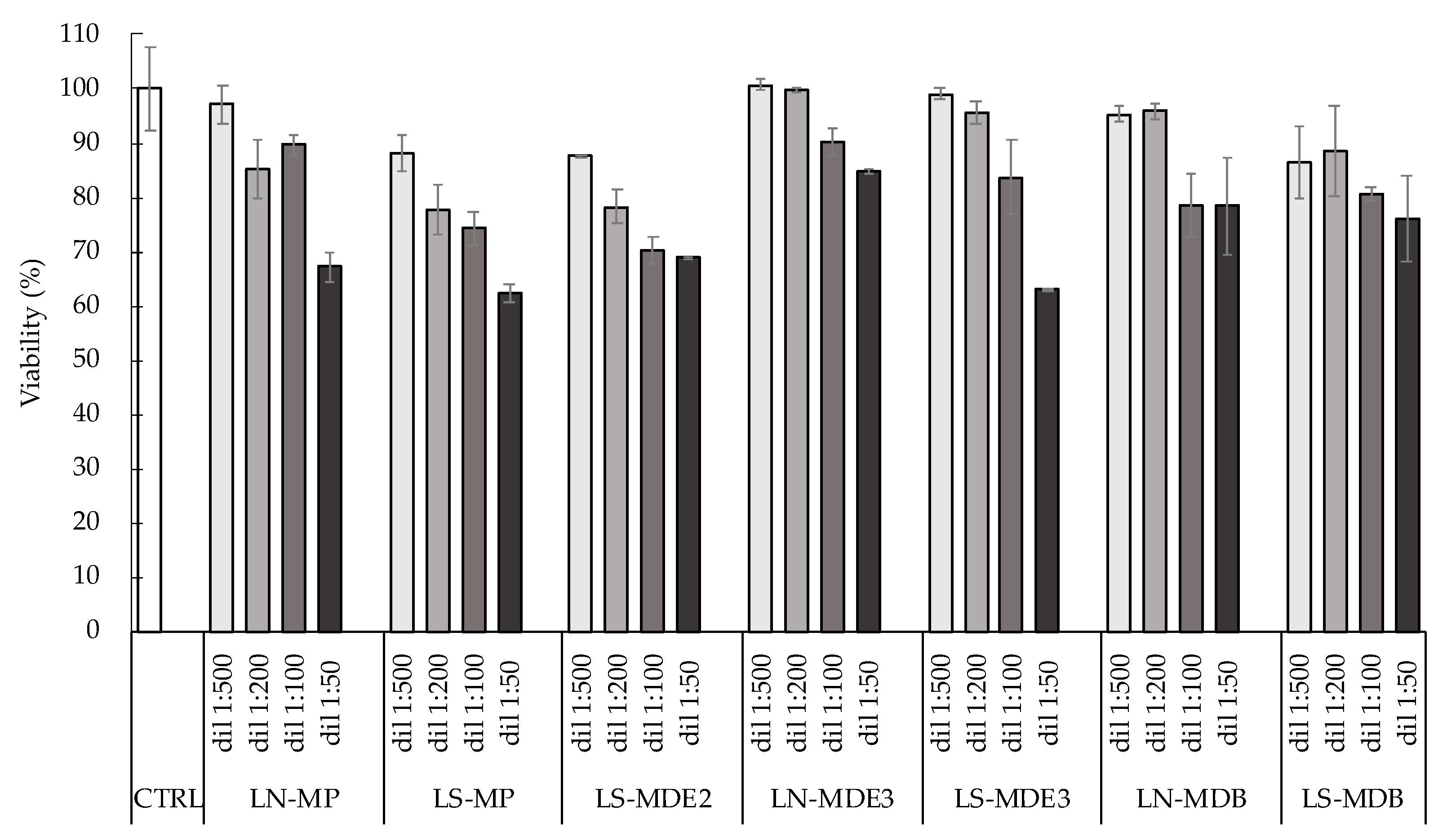 Molecules 27 03124 g009