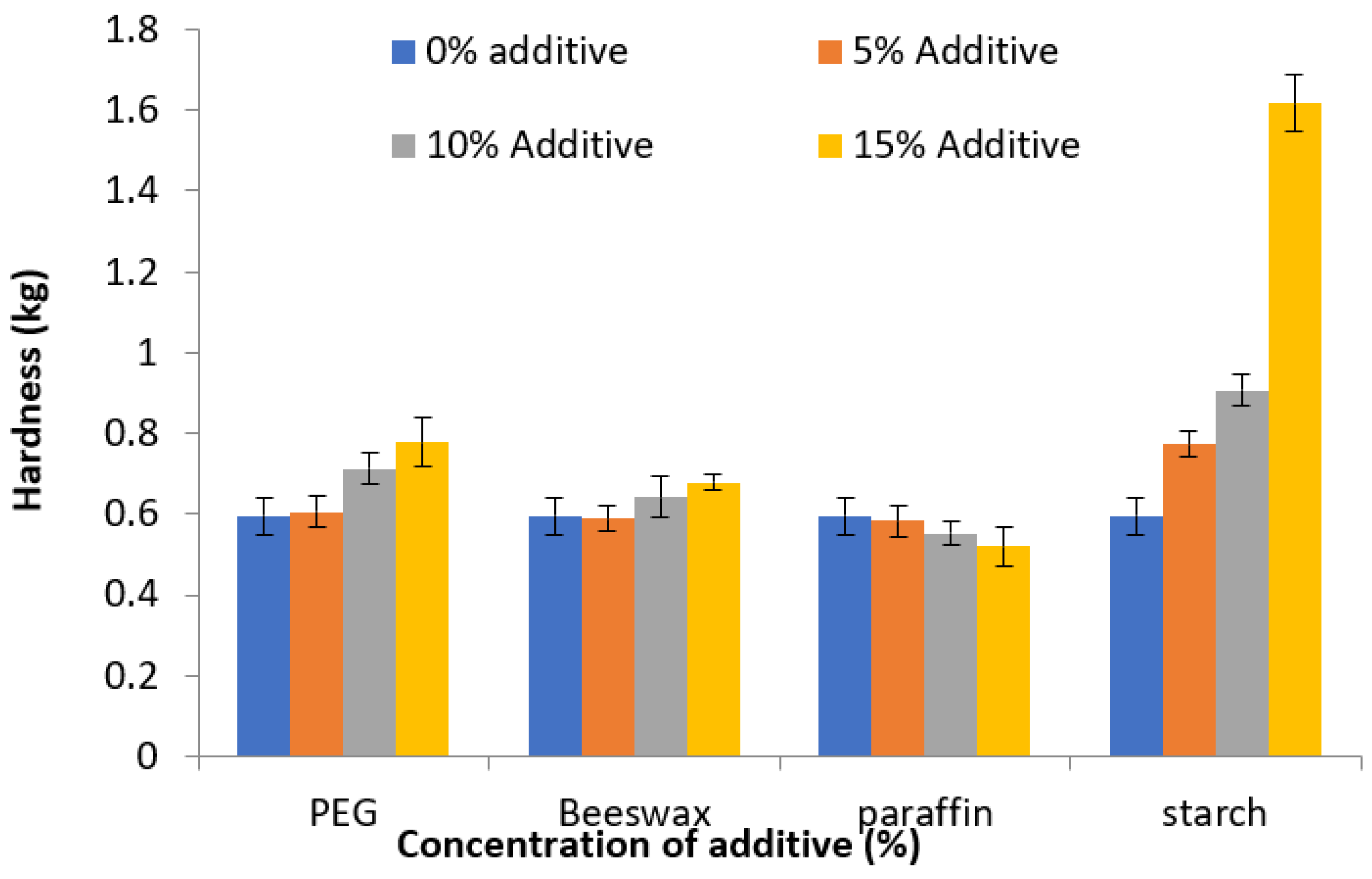 Molecules 27 03128 g001