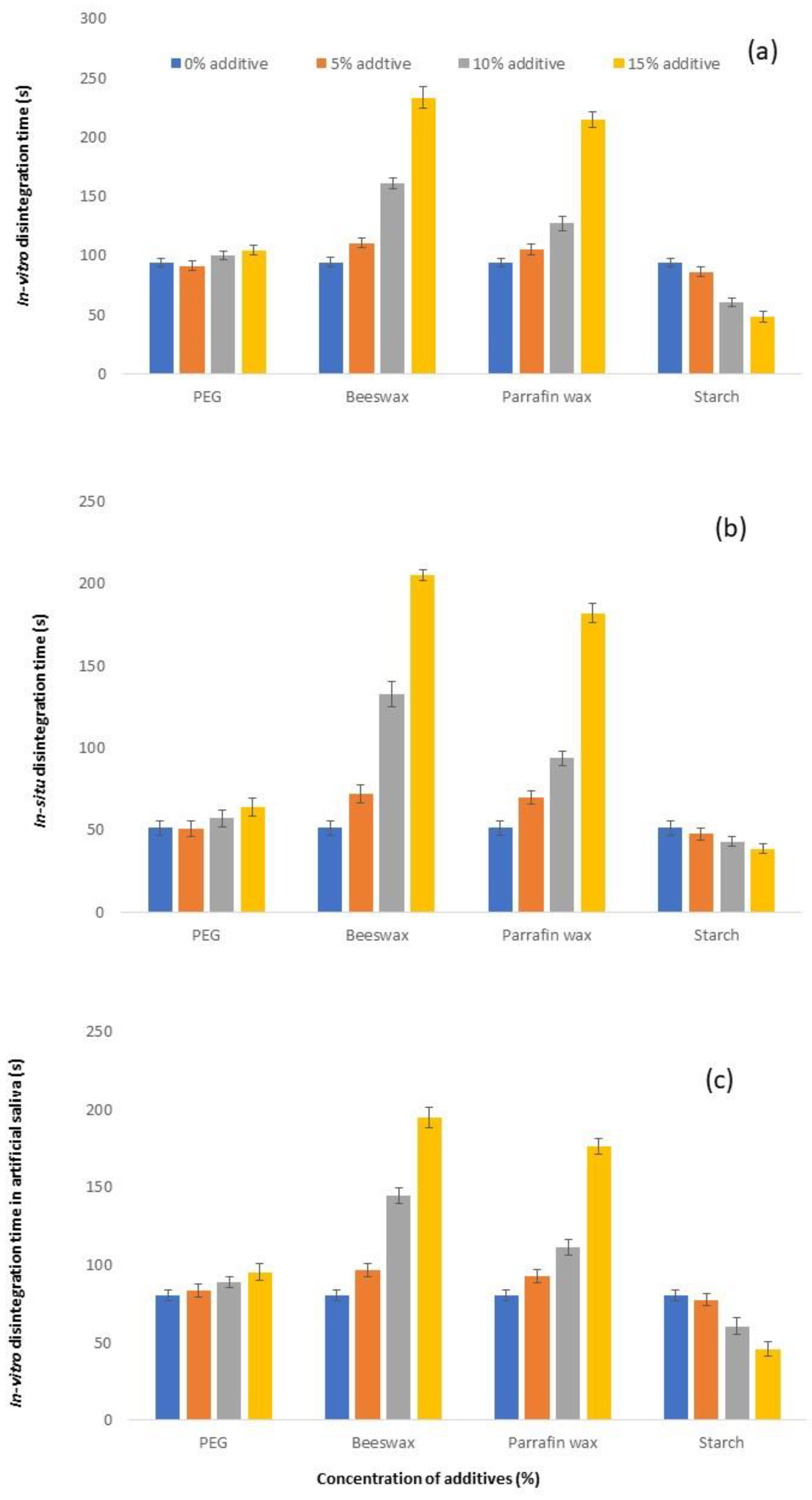 Molecules 27 03128 g002