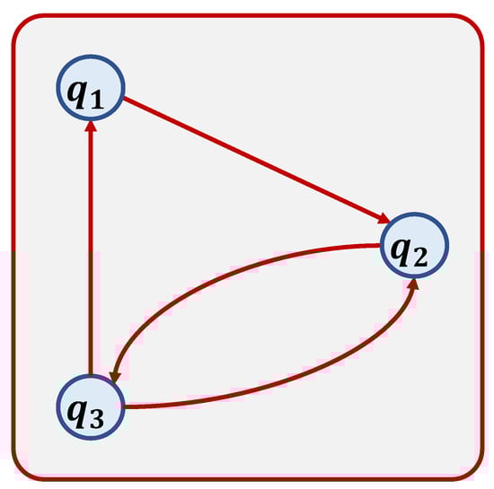 Molecules 27 03130 g0a1