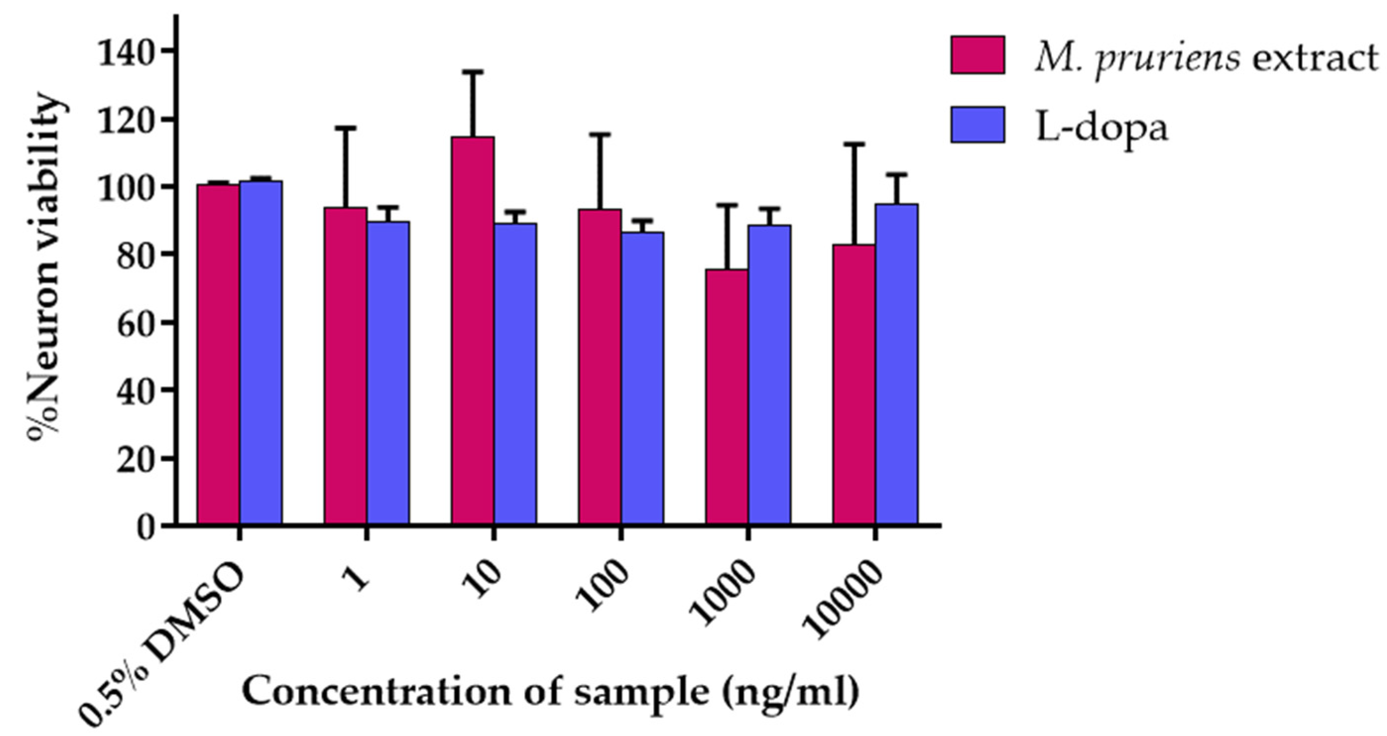 Molecules 27 03131 g001