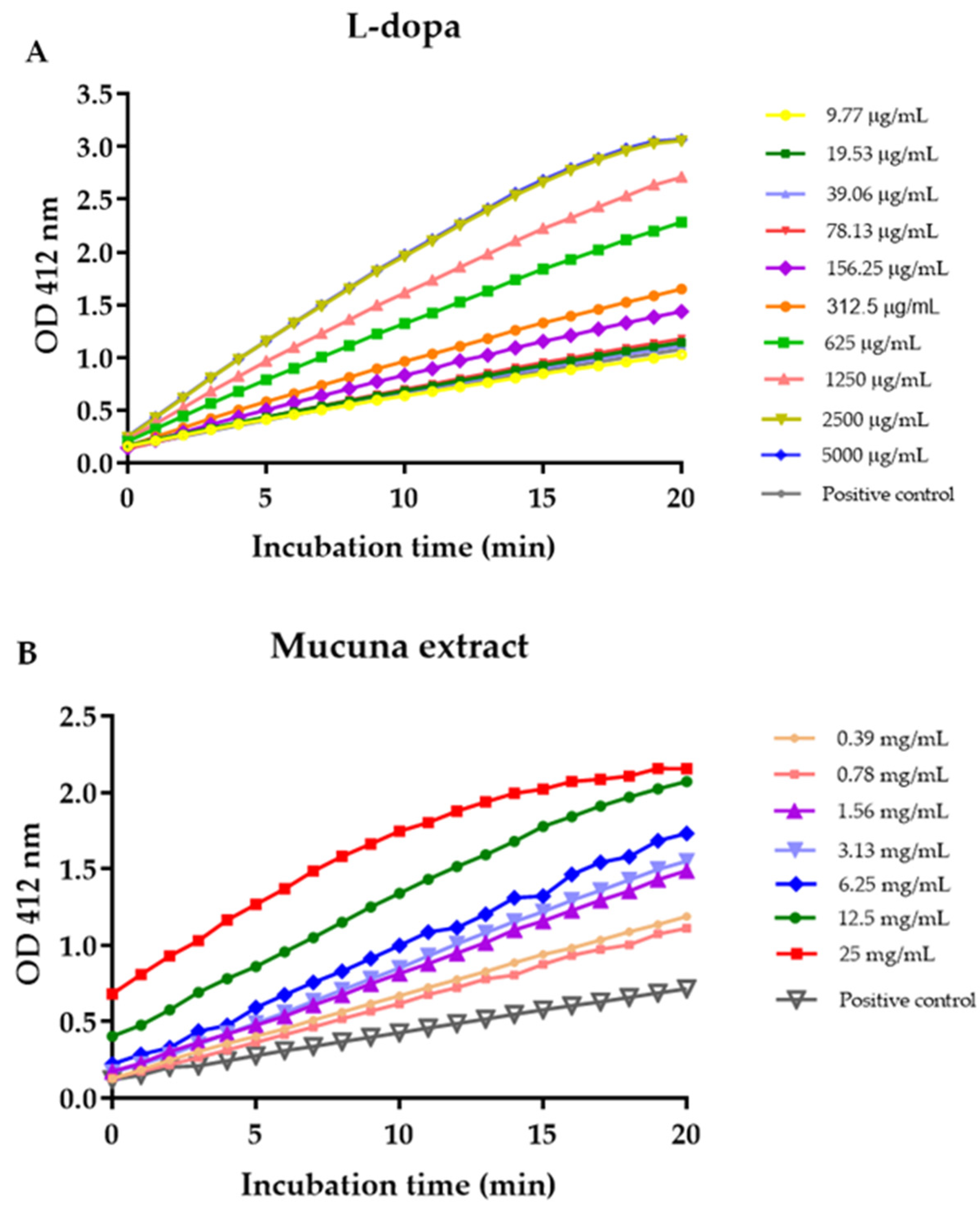 Molecules 27 03131 g004