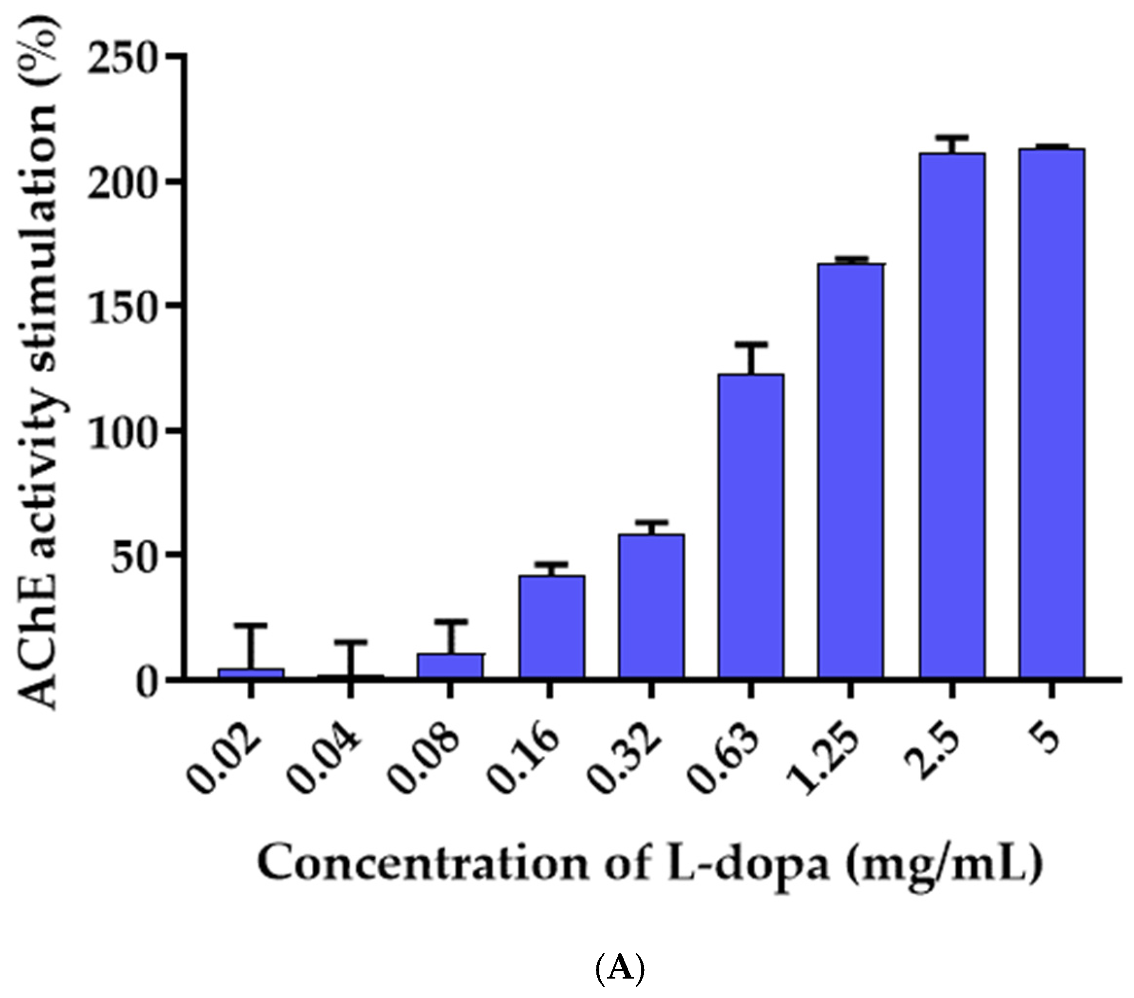 Molecules 27 03131 g005a