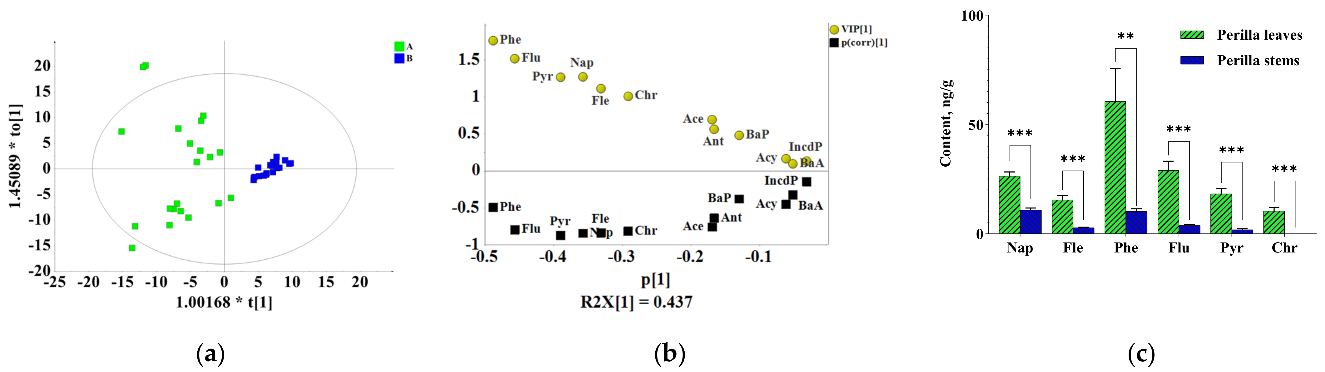 Molecules 27 03133 g003