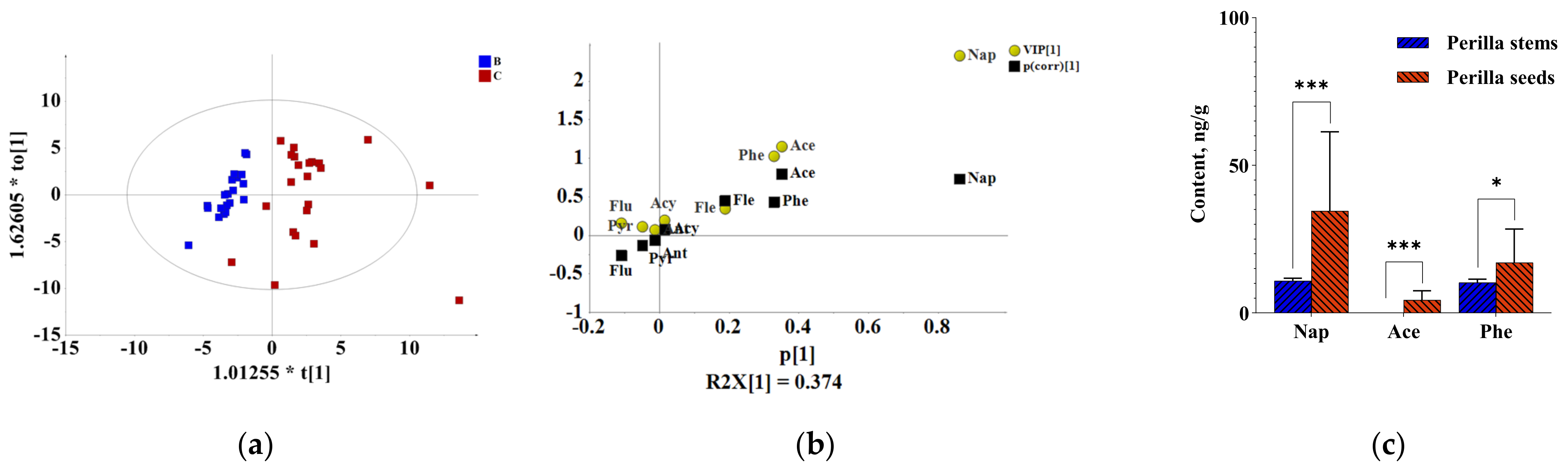 Molecules 27 03133 g005