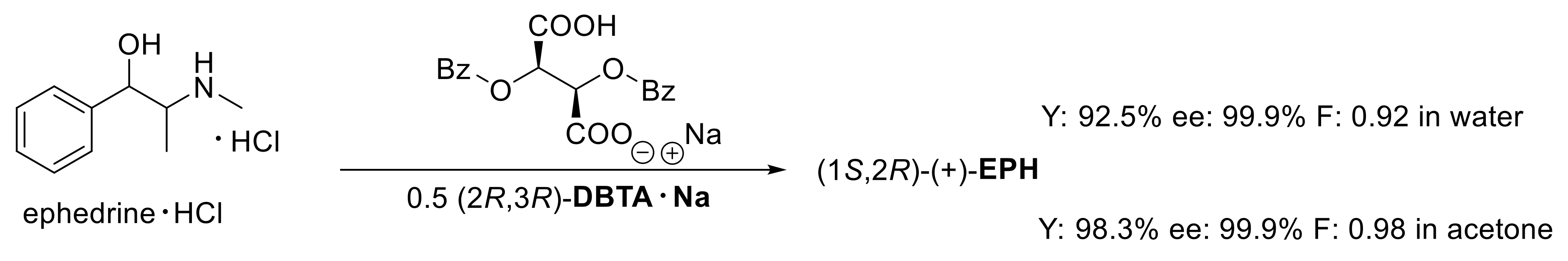 Molecules 27 03134 g001