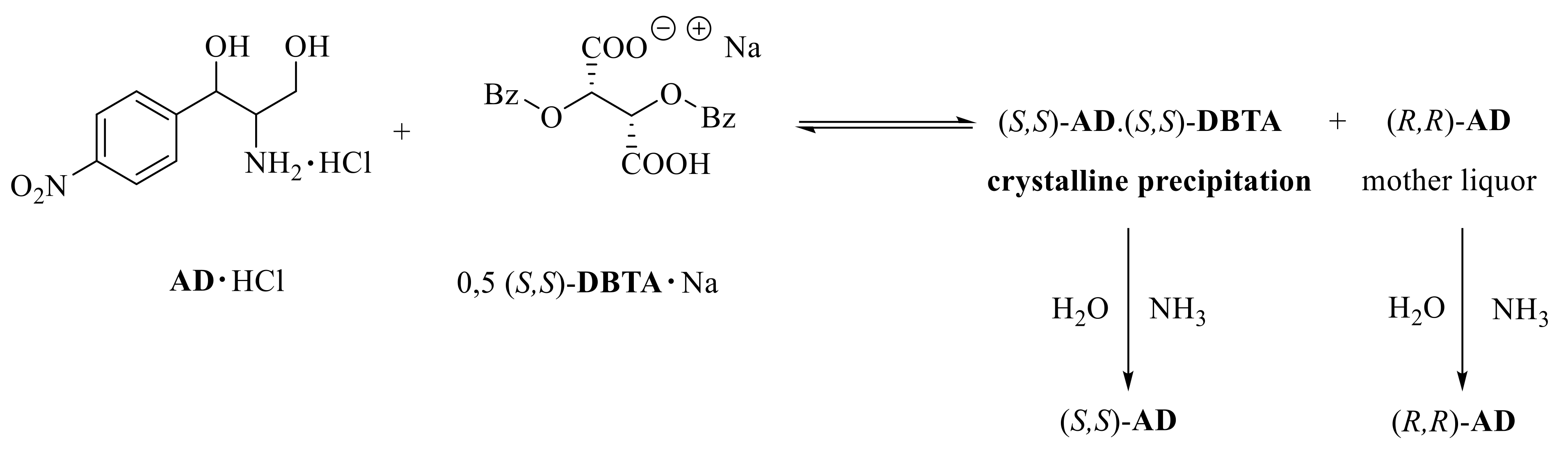 Molecules 27 03134 g004