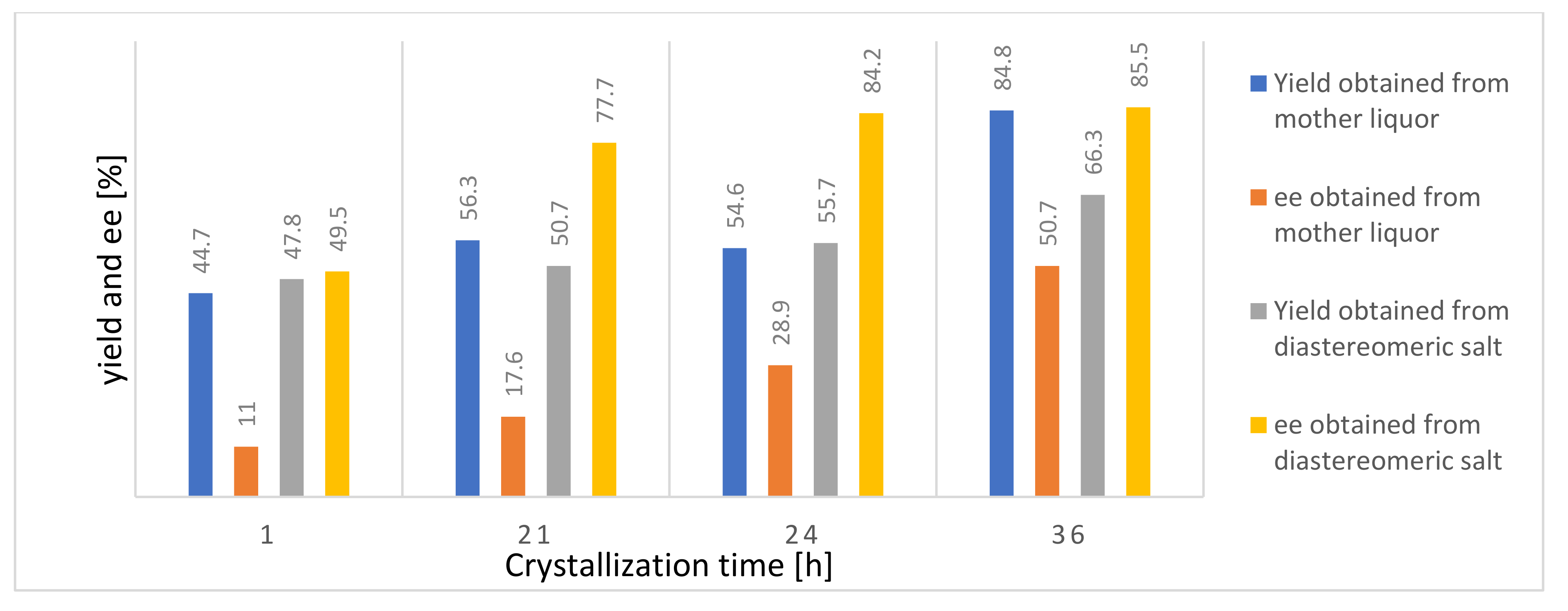 Molecules 27 03134 g005
