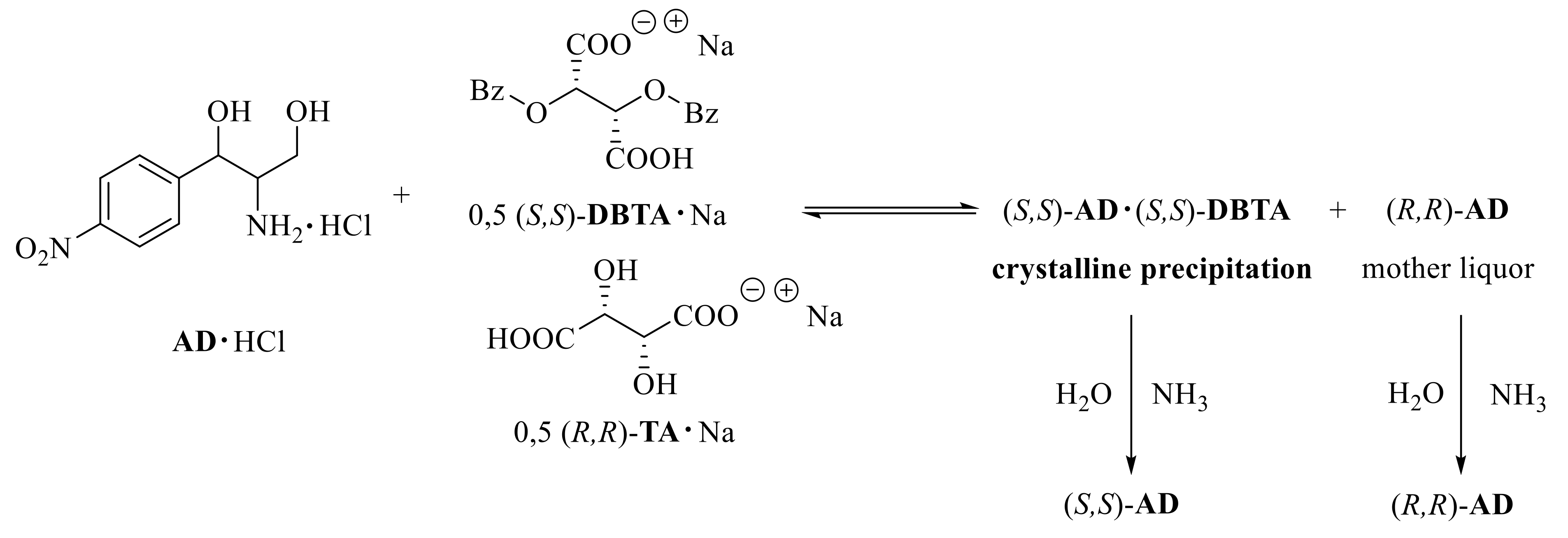 Molecules 27 03134 g006