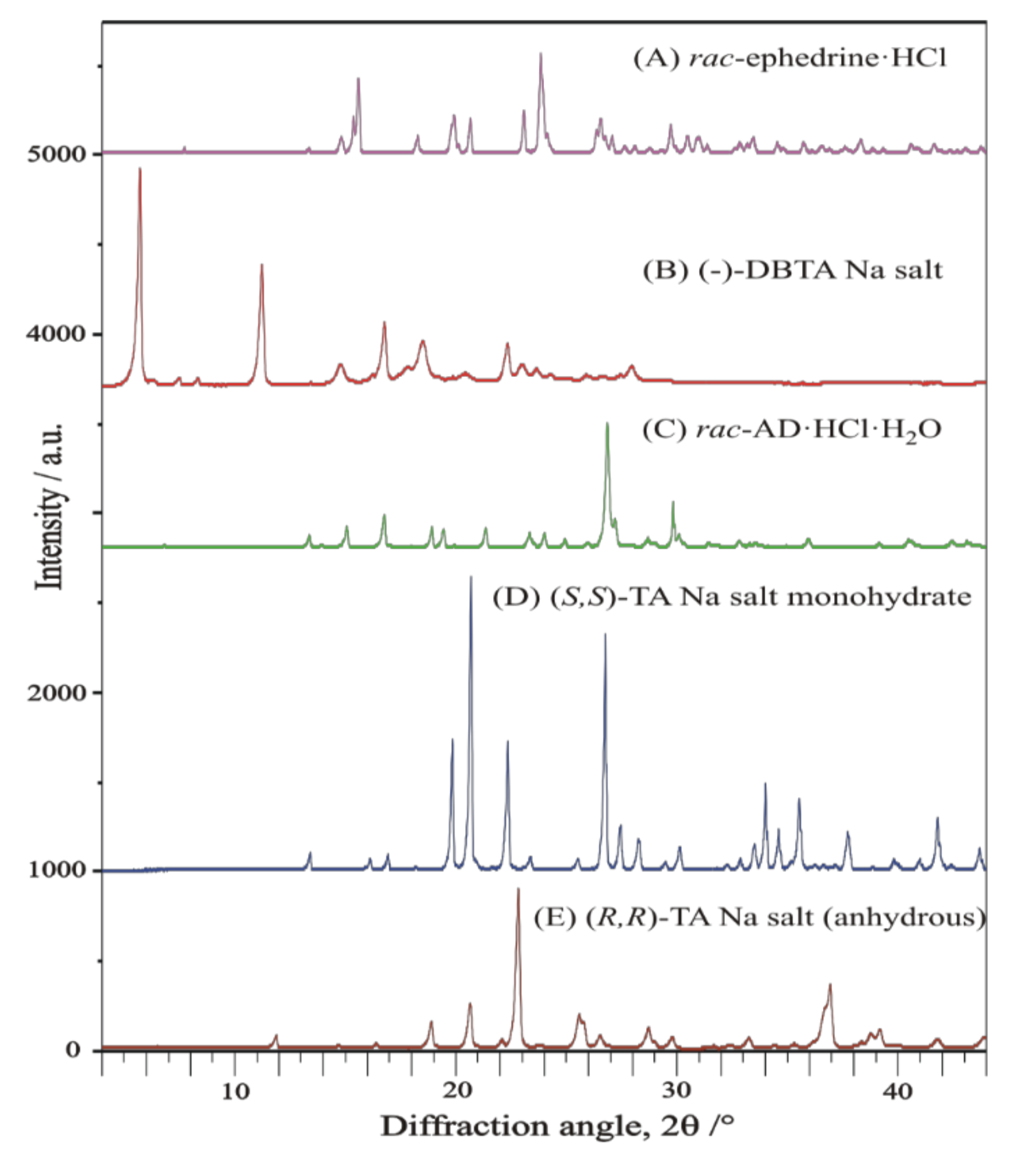 Molecules 27 03134 g007