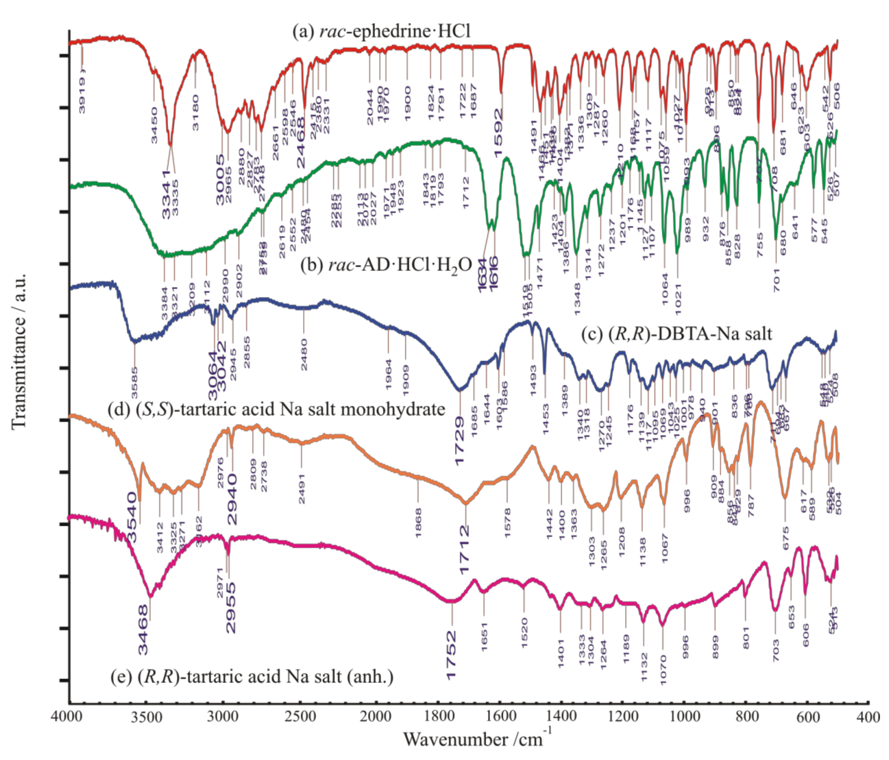 Molecules 27 03134 g008