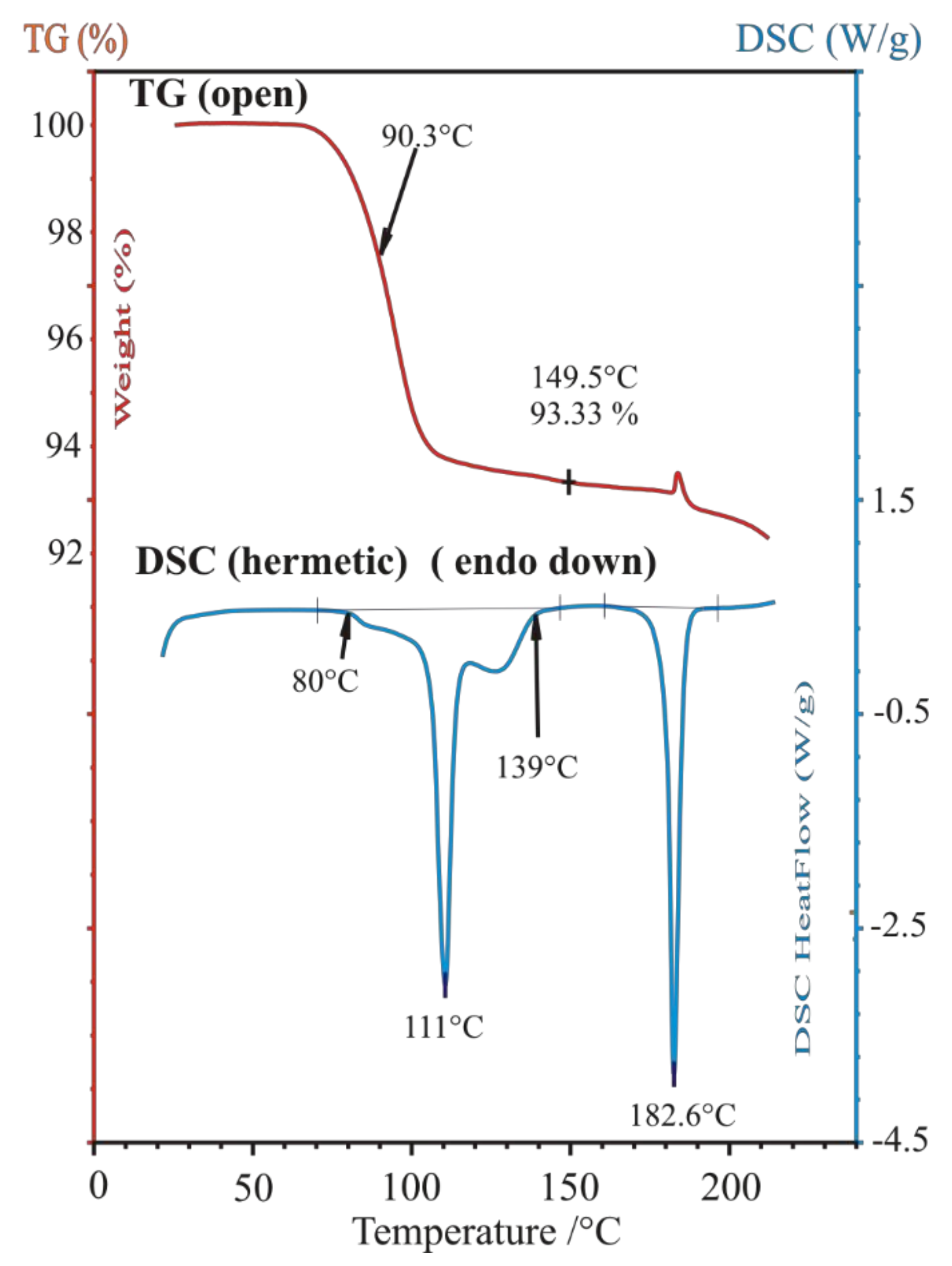Molecules 27 03134 g010