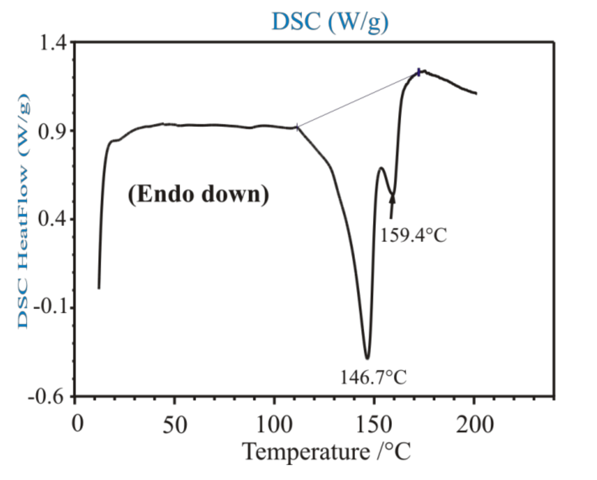 Molecules 27 03134 g014