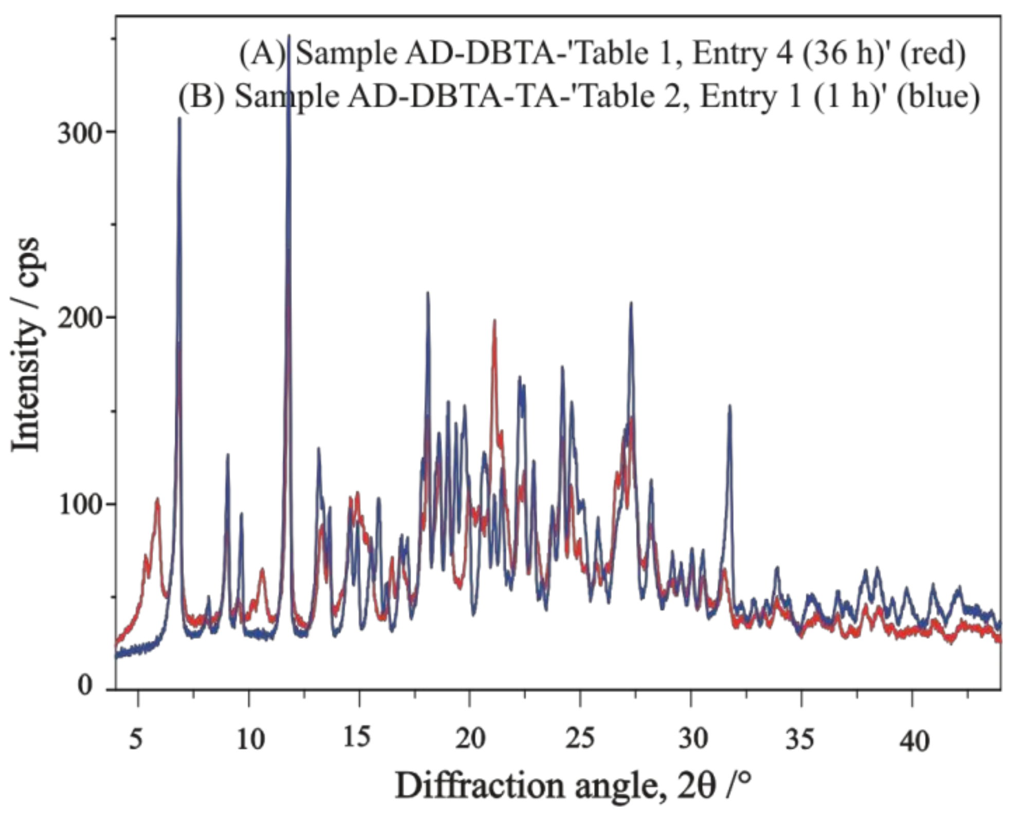 Molecules 27 03134 g015