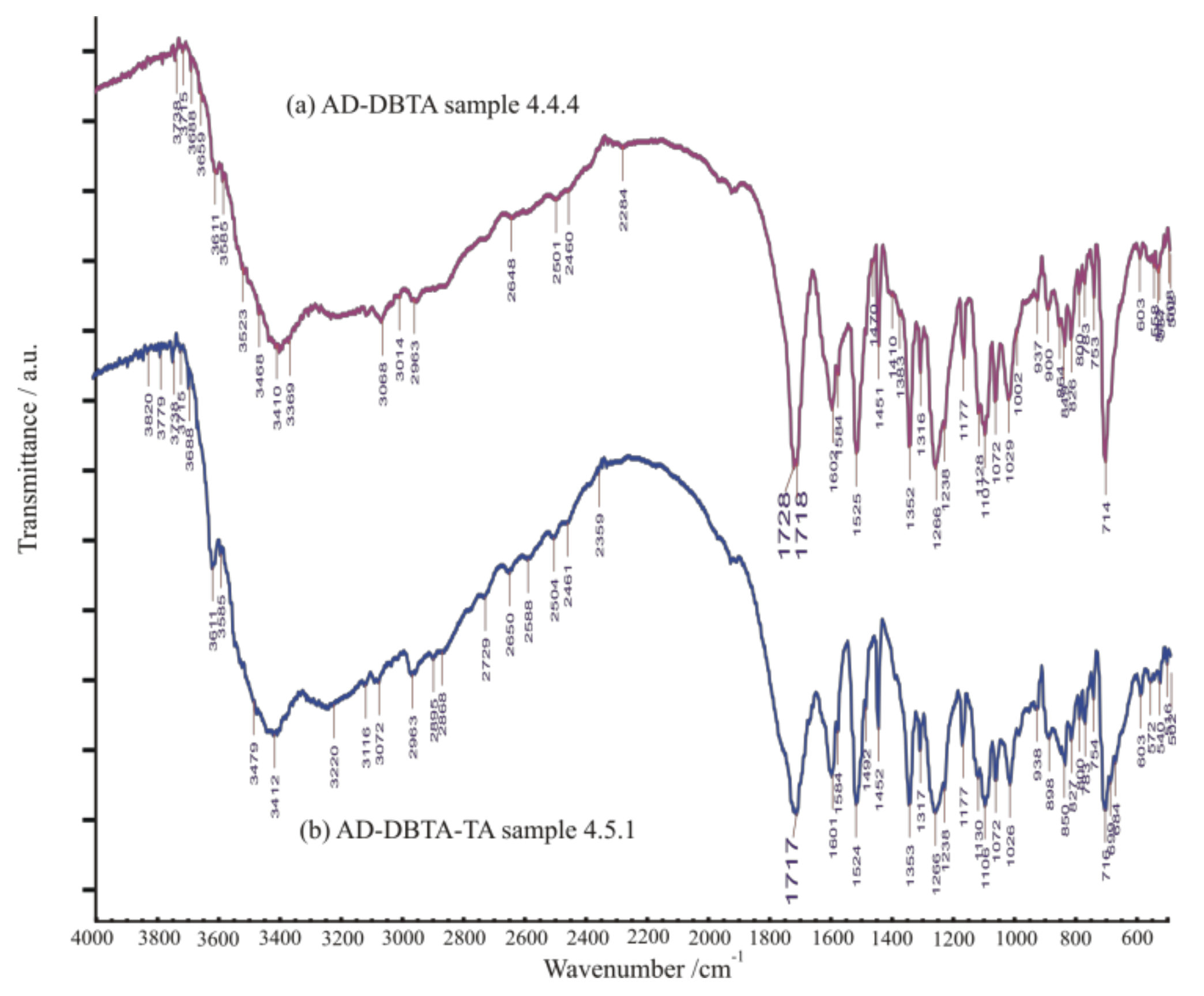 Molecules 27 03134 g016