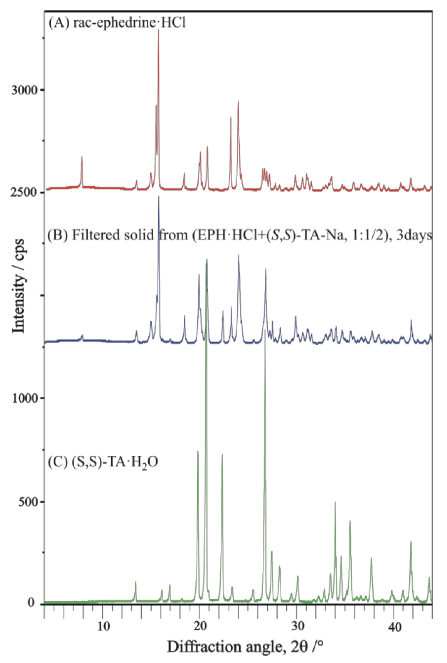 Molecules 27 03134 g017