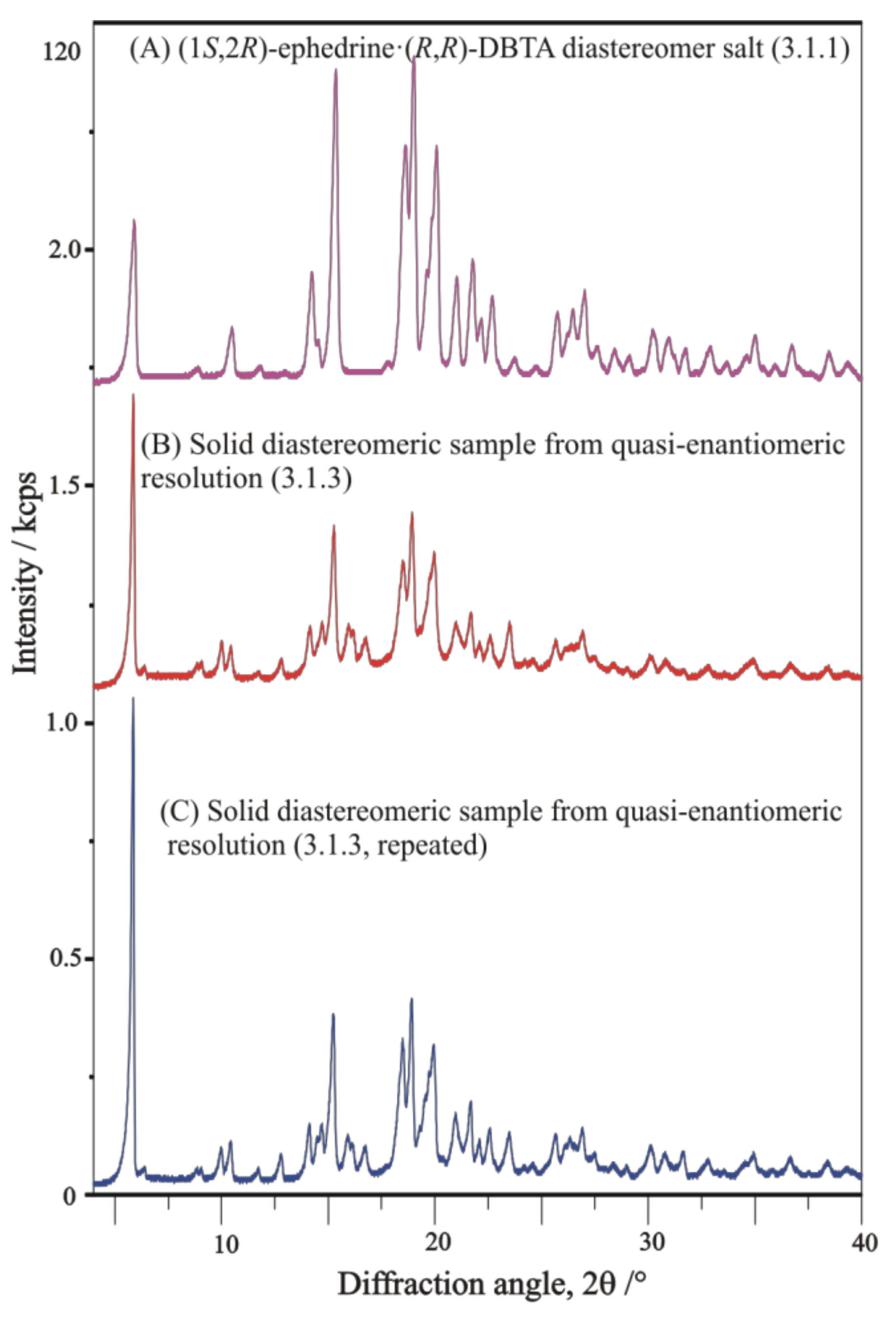 Molecules 27 03134 g019
