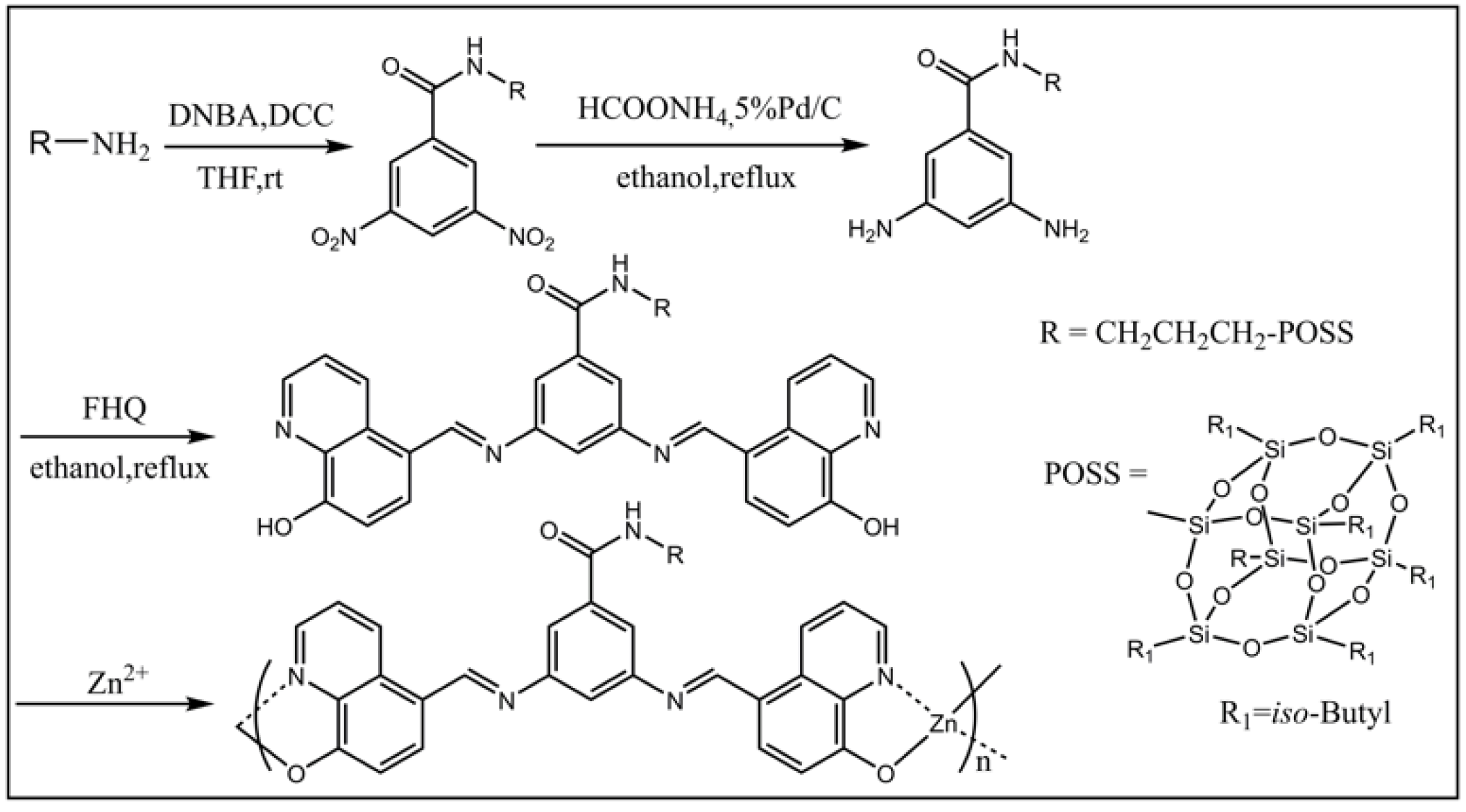 Molecules 27 03137 g004 Molecules 27 03137 g004