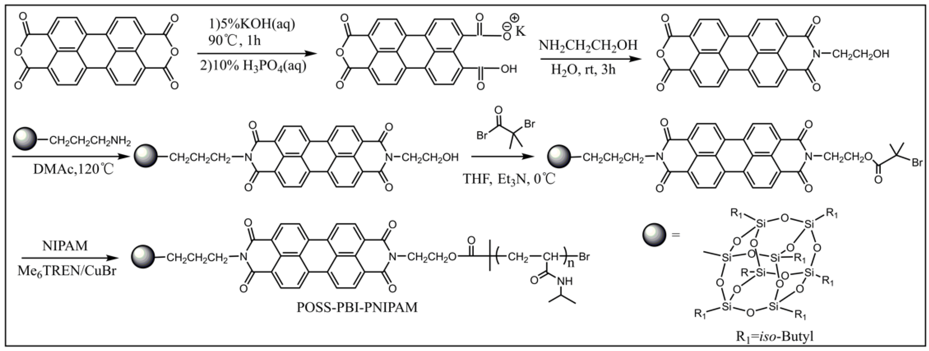 Molecules 27 03137 g005 Molecules 27 03137 g005
