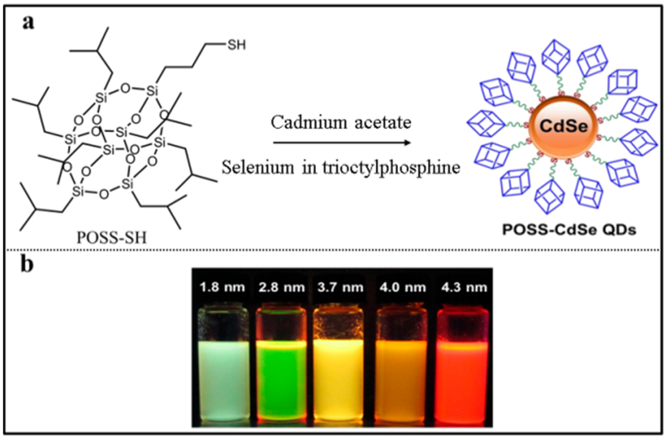 Molecules 27 03137 g007 Molecules 27 03137 g007