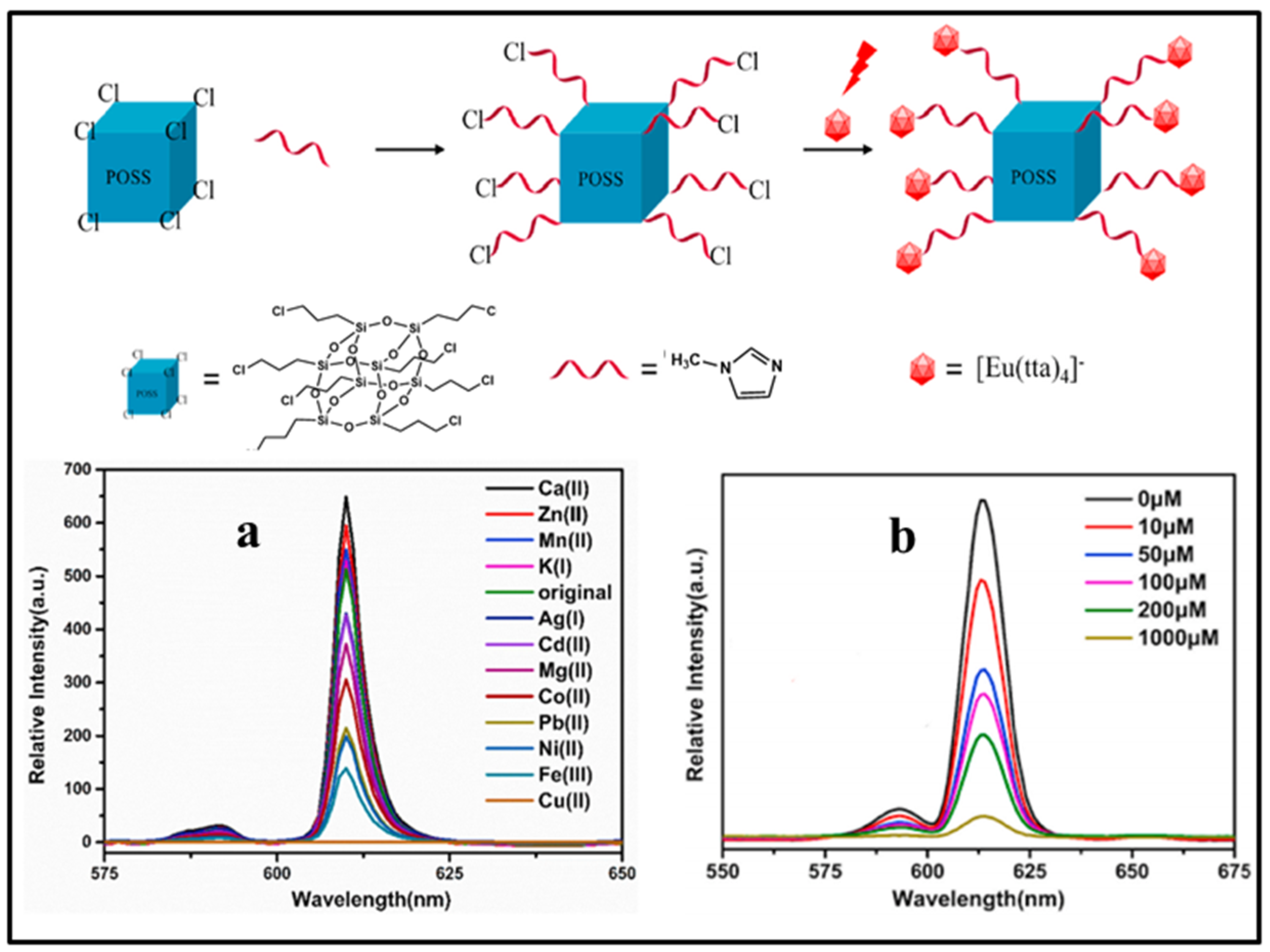 Molecules 27 03137 g012 Molecules 27 03137 g012