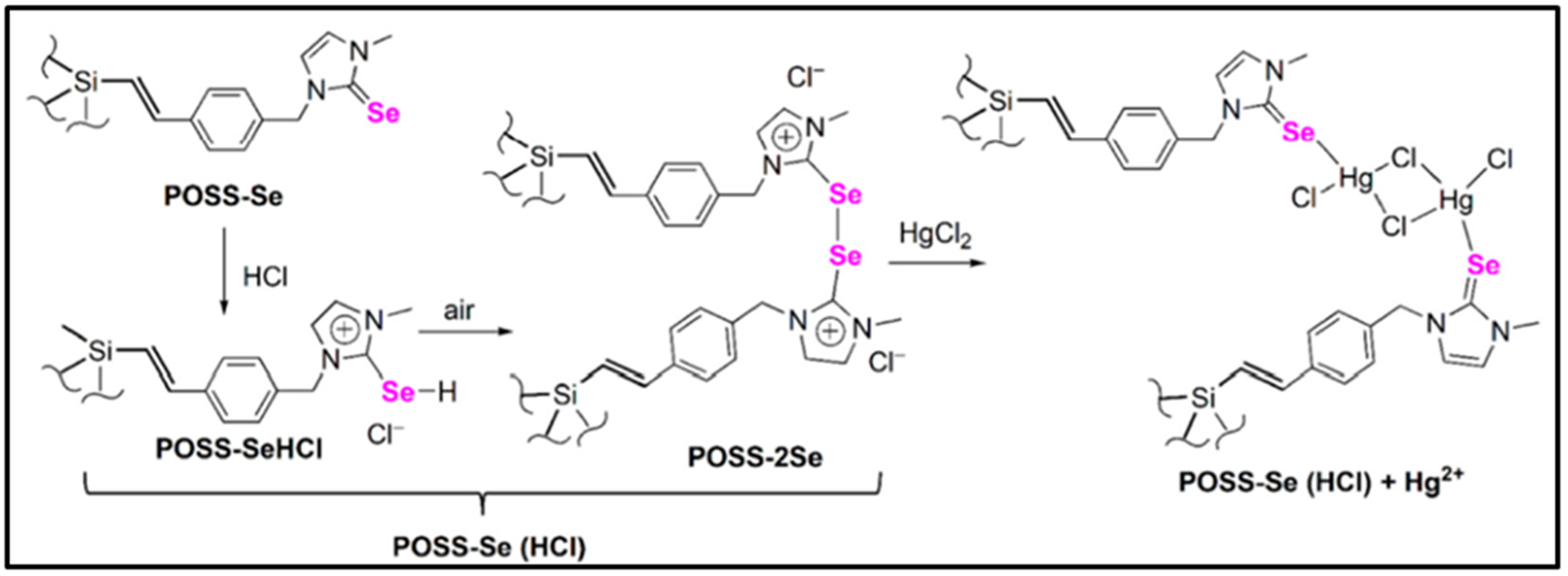 Molecules 27 03137 g015 Molecules 27 03137 g015
