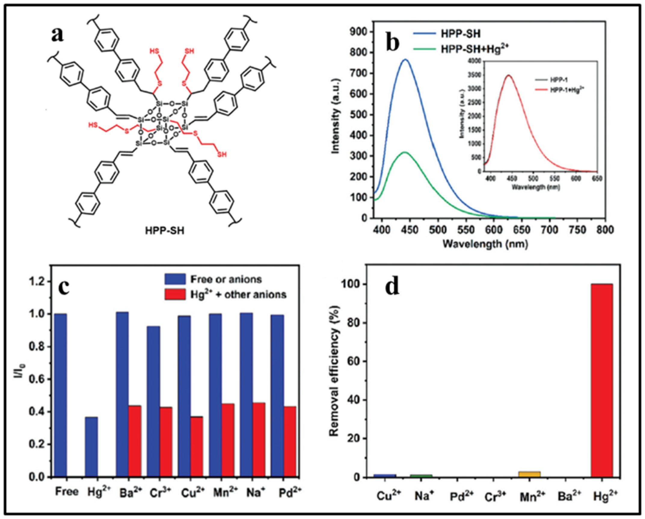 Molecules 27 03137 g016 Molecules 27 03137 g016