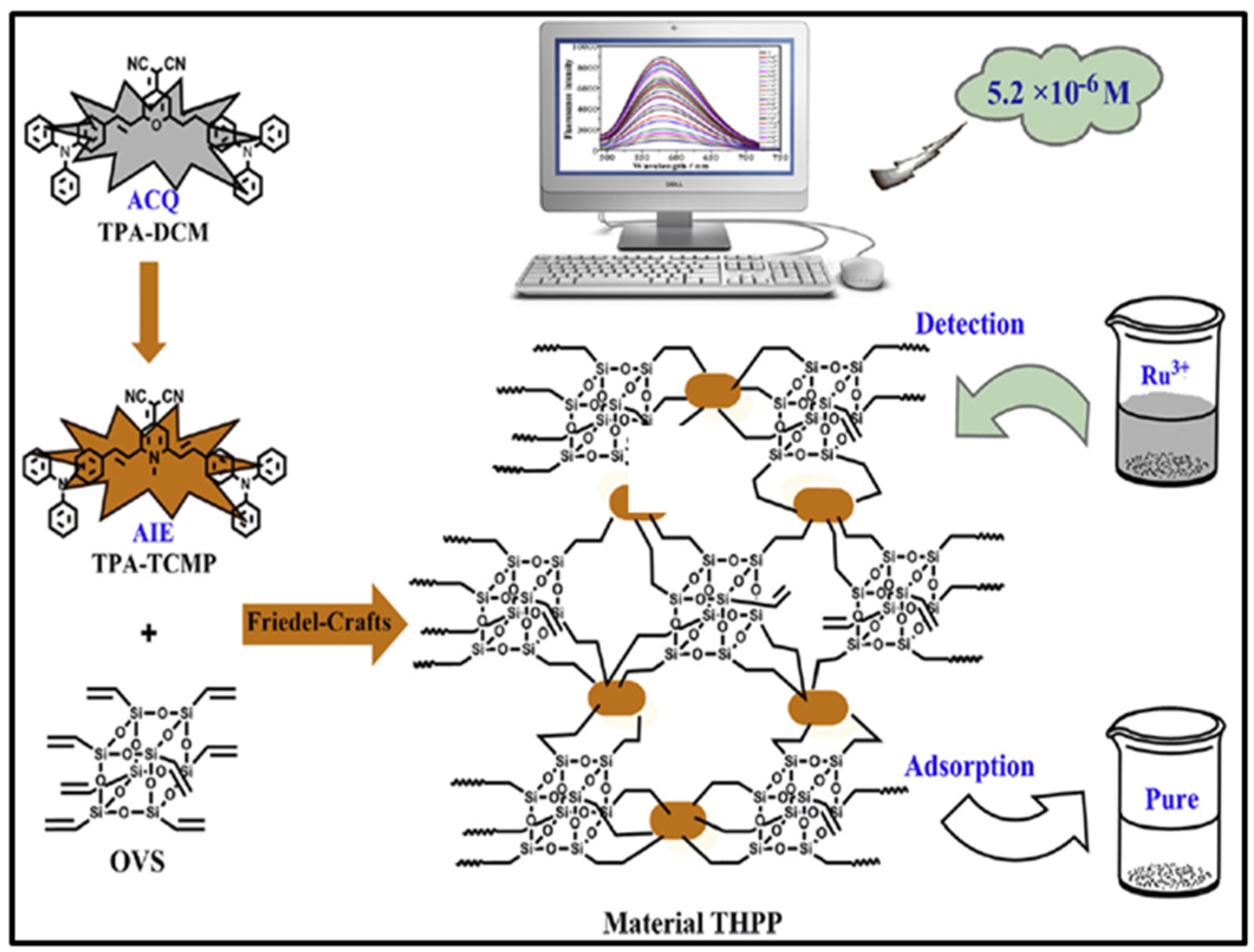 Molecules 27 03137 g018 Molecules 27 03137 g018