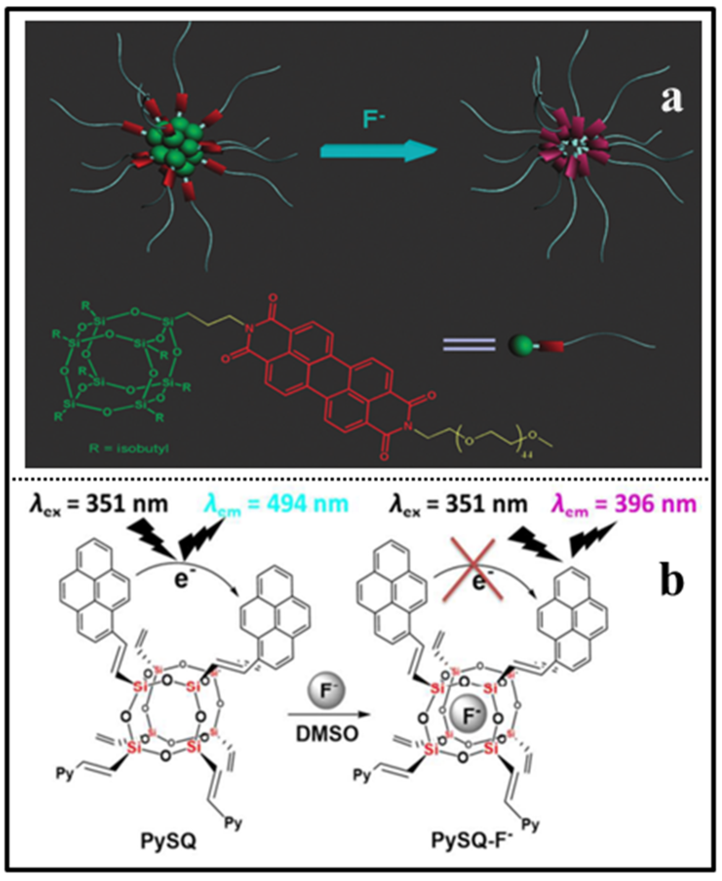 Molecules 27 03137 g019 Molecules 27 03137 g019
