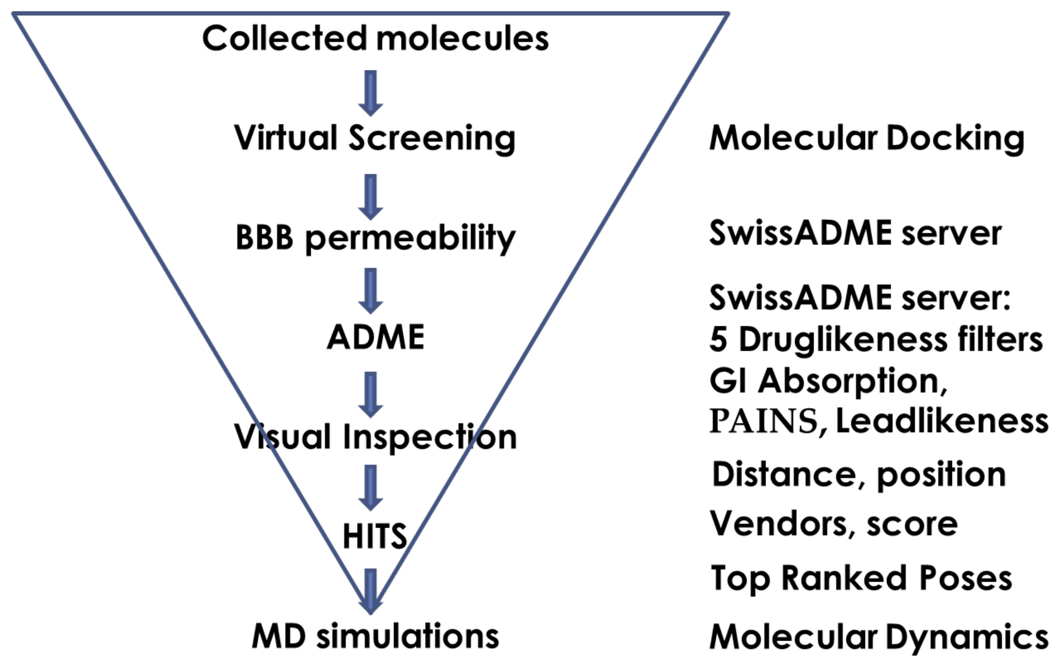 Molecules 27 03139 g001