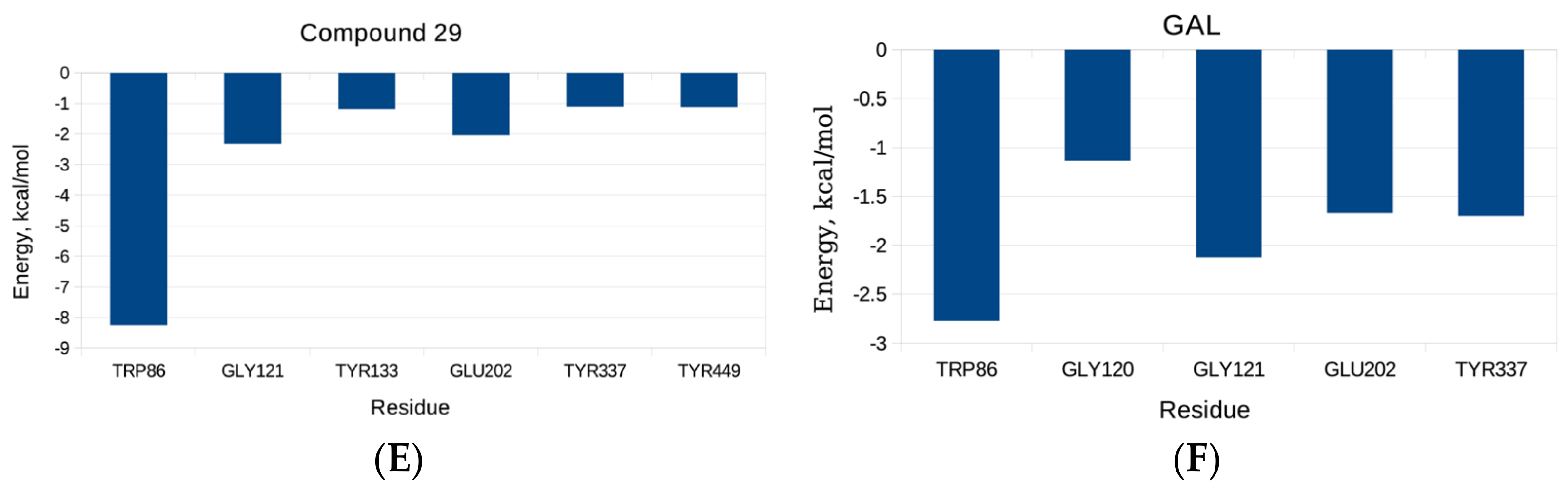 Molecules 27 03139 g004b