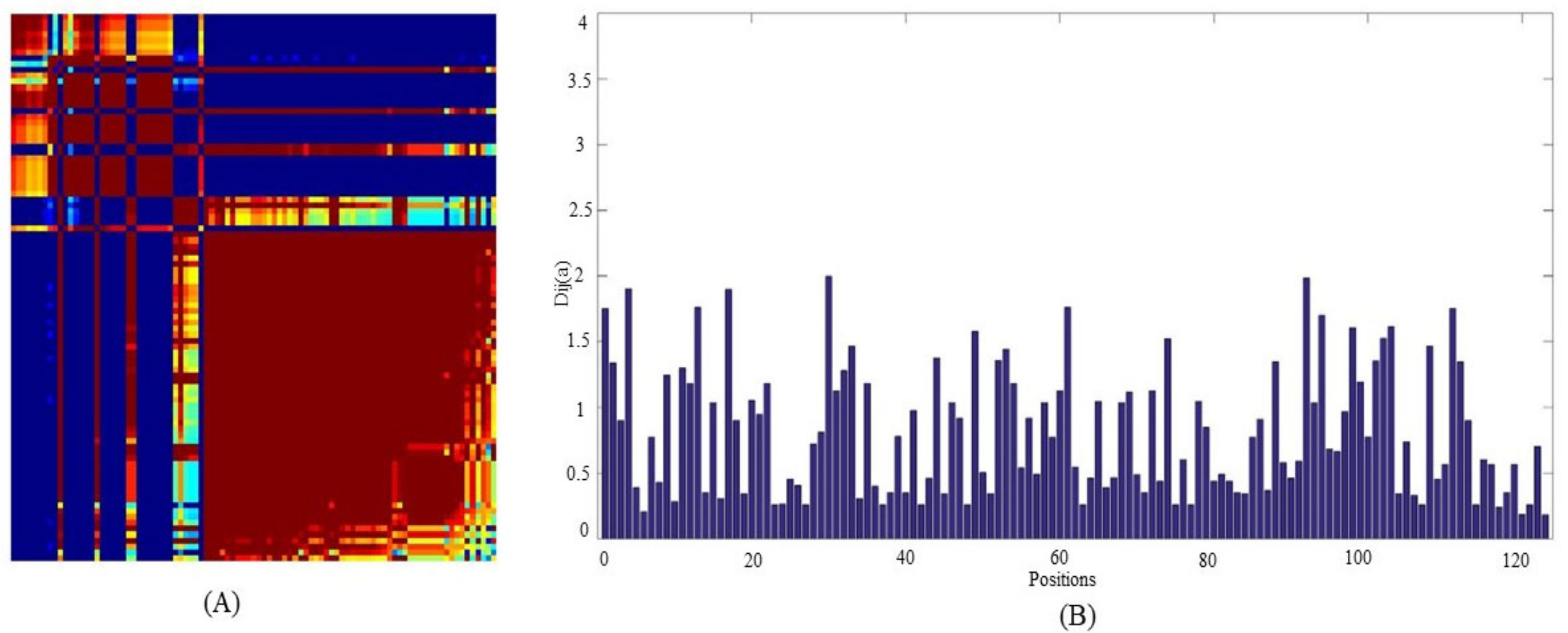 Molecules 27 03142 g003