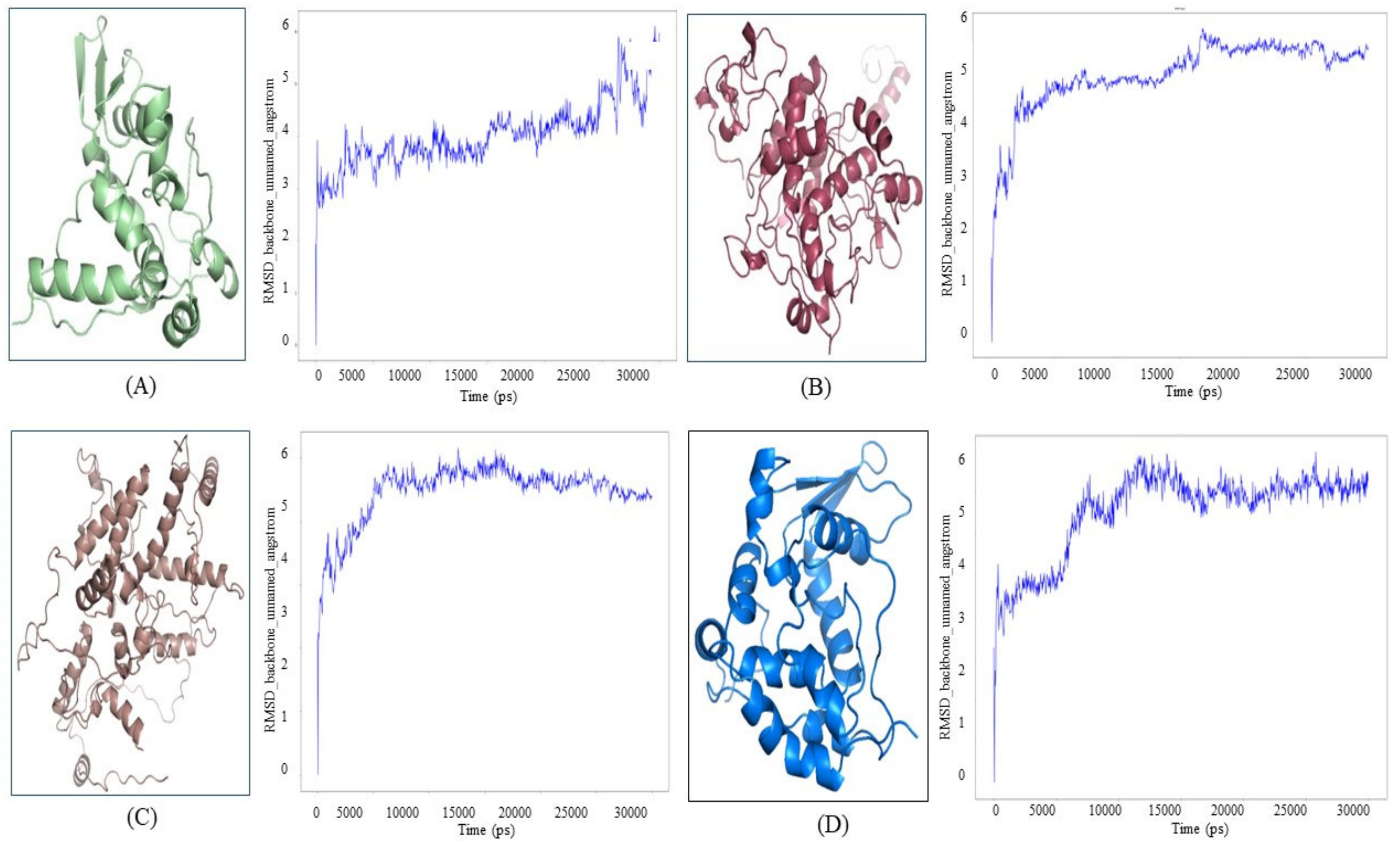 Molecules 27 03142 g005