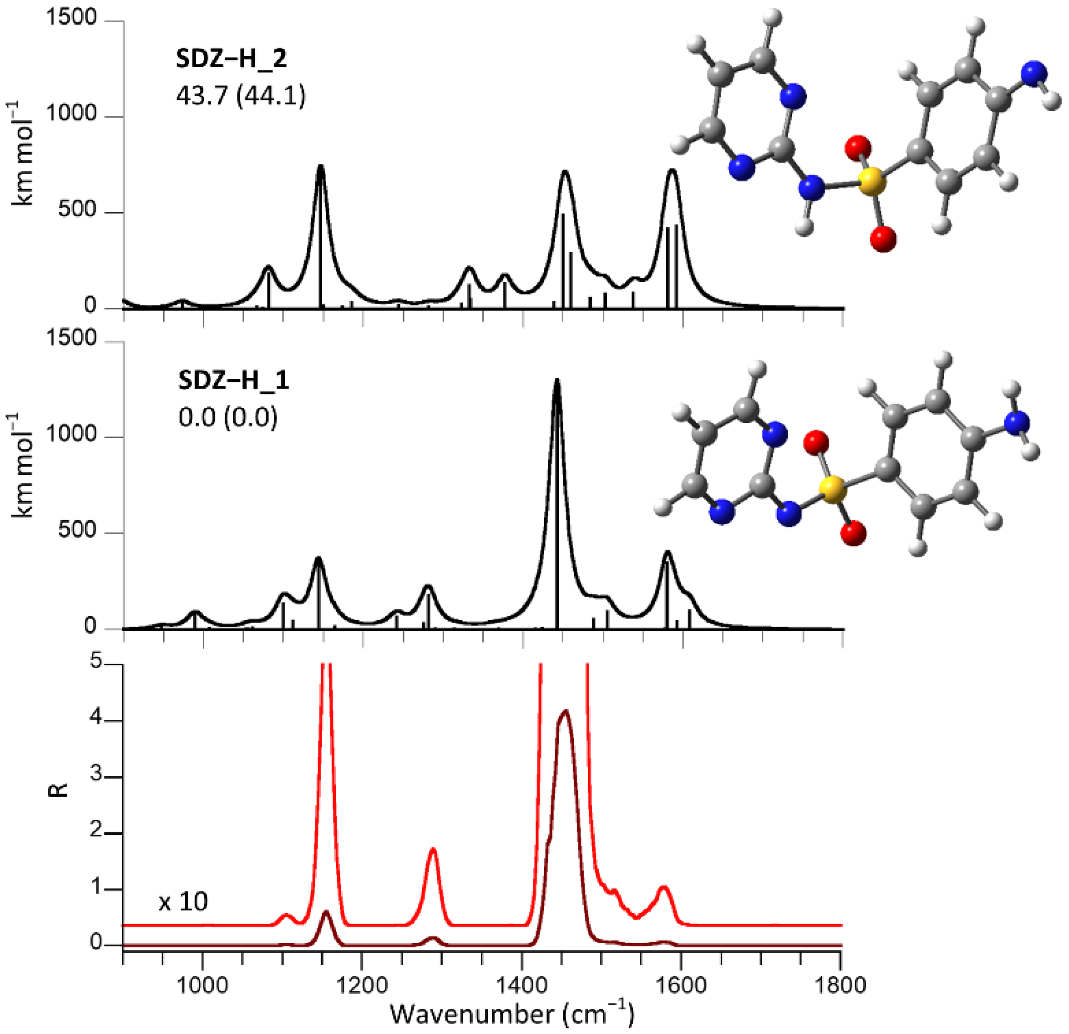 Molecules 27 03144 g001 Molecules 27 03144 g001